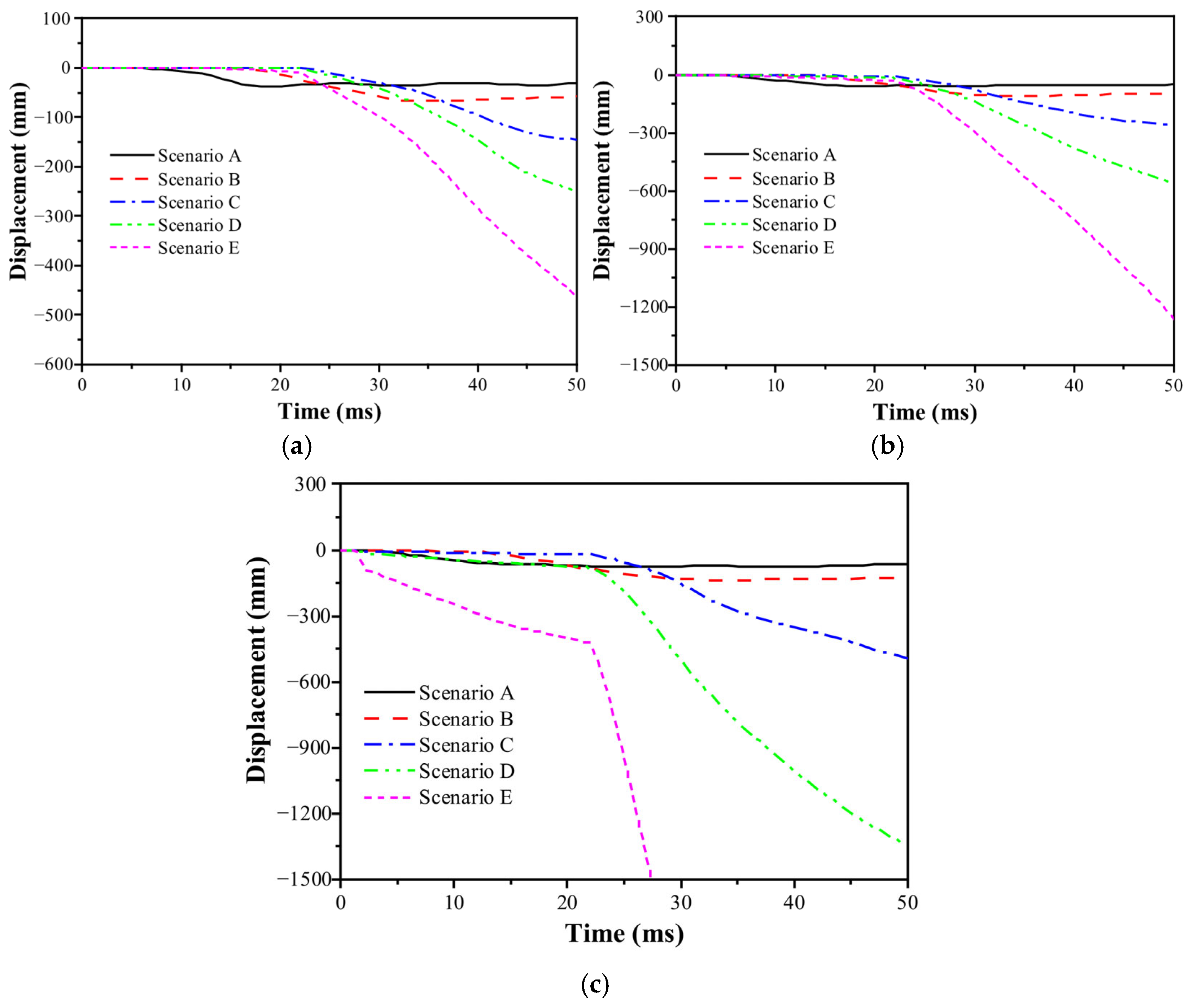 Buildings 15 03210 g012 Buildings 15 03210 g012