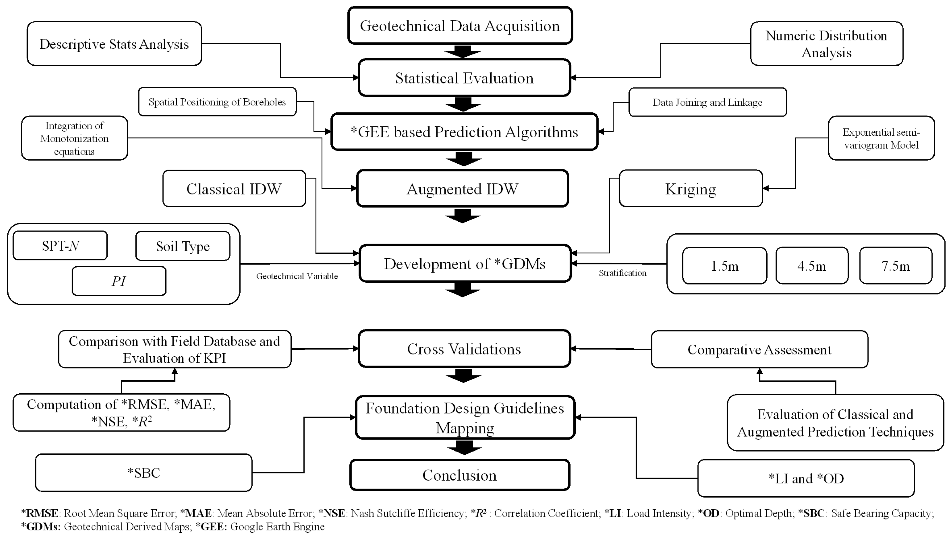 Buildings 15 03211 g005