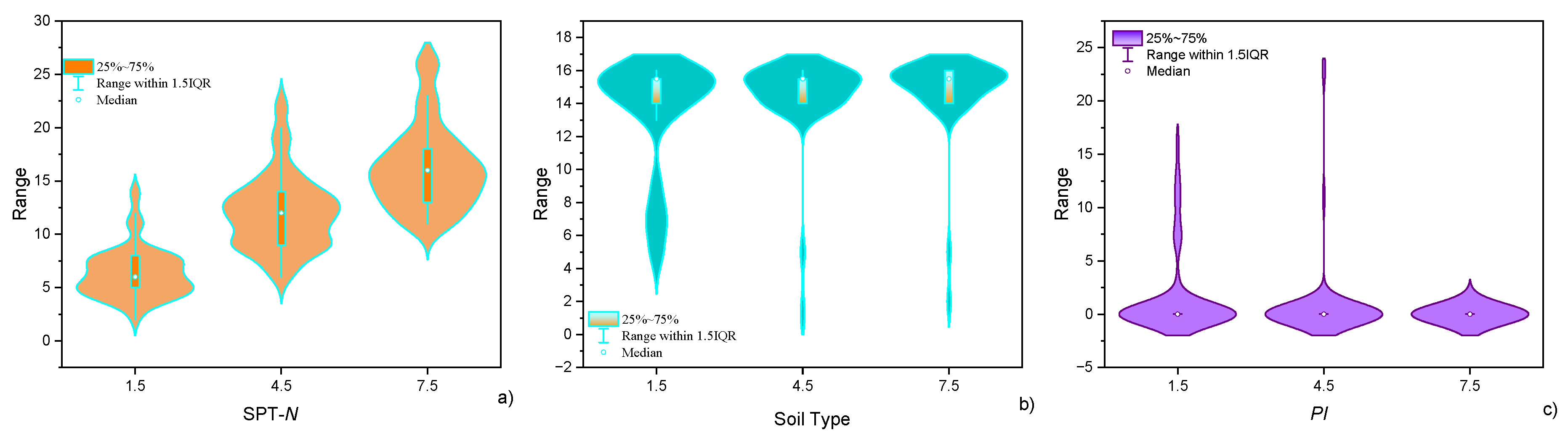 Buildings 15 03211 g007