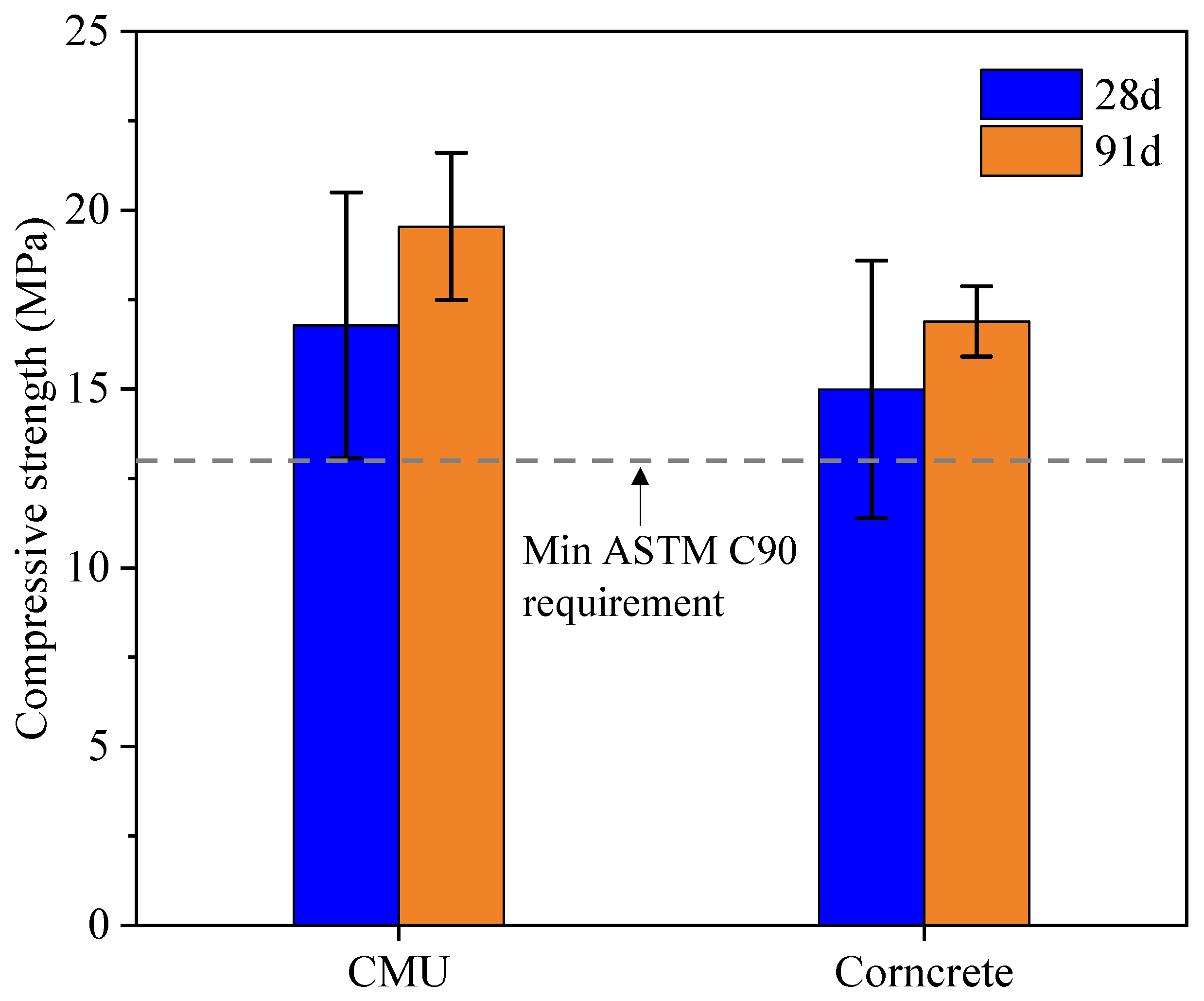 Buildings 15 03213 g005