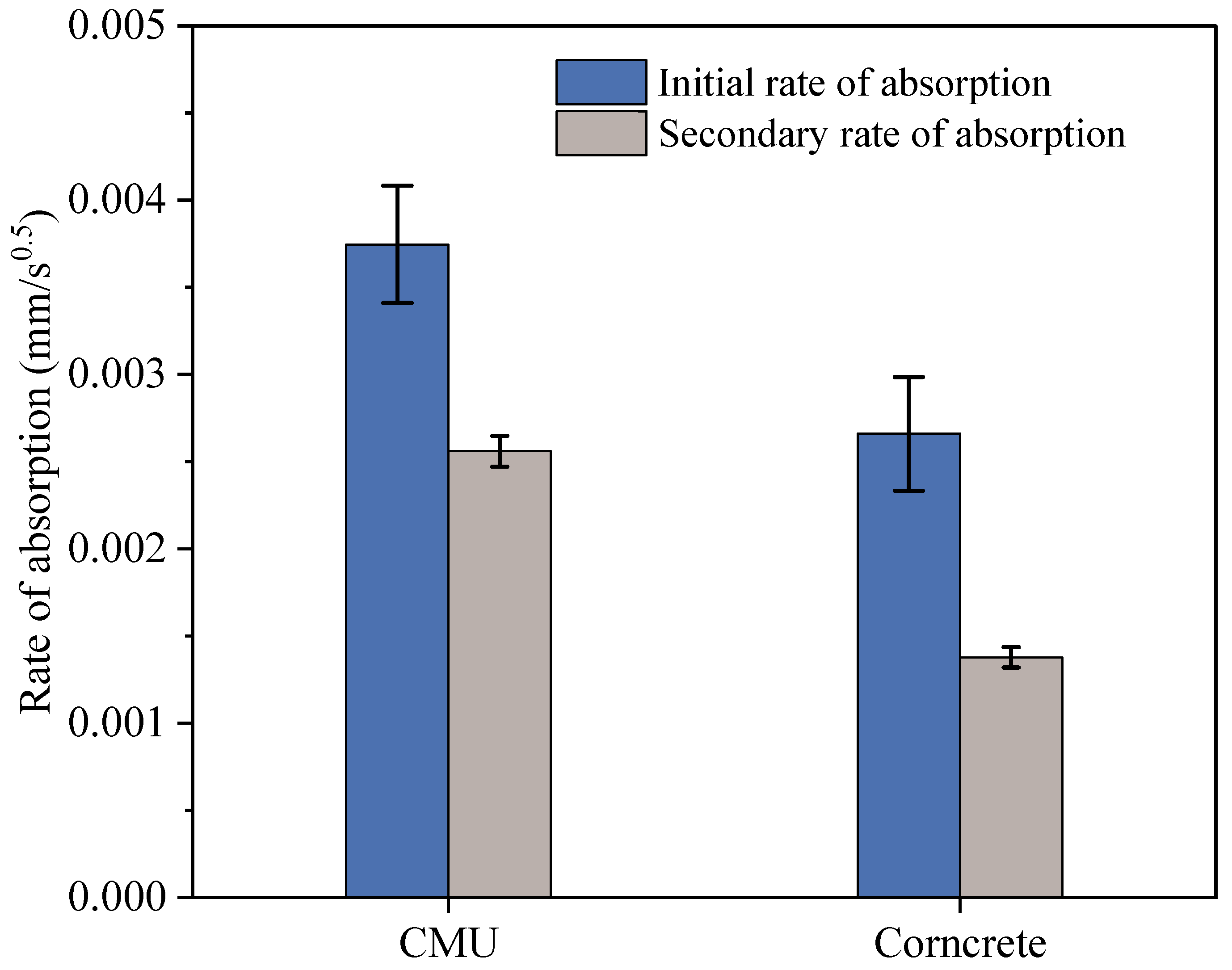 Buildings 15 03213 g006