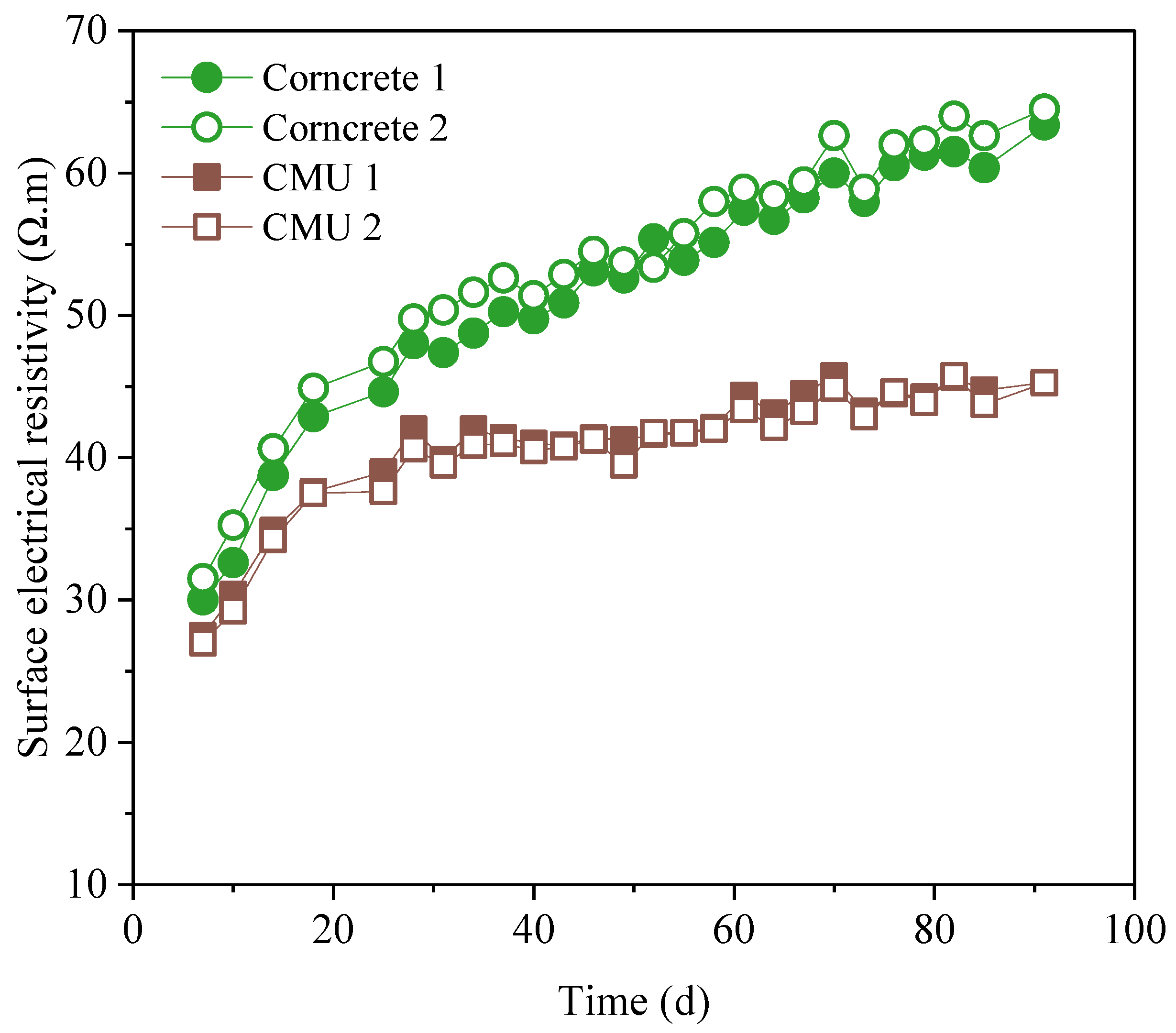 Buildings 15 03213 g008