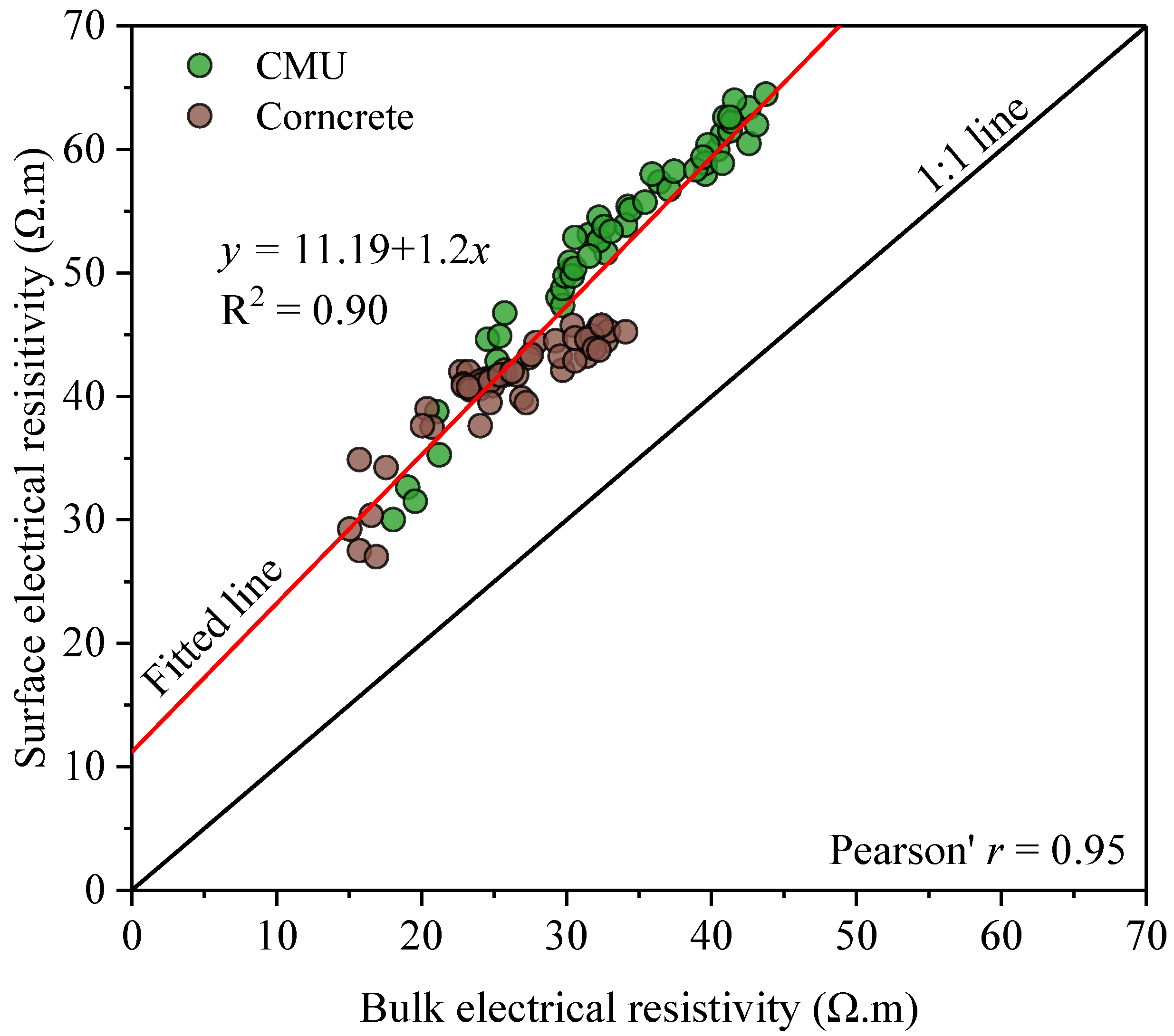 Buildings 15 03213 g009