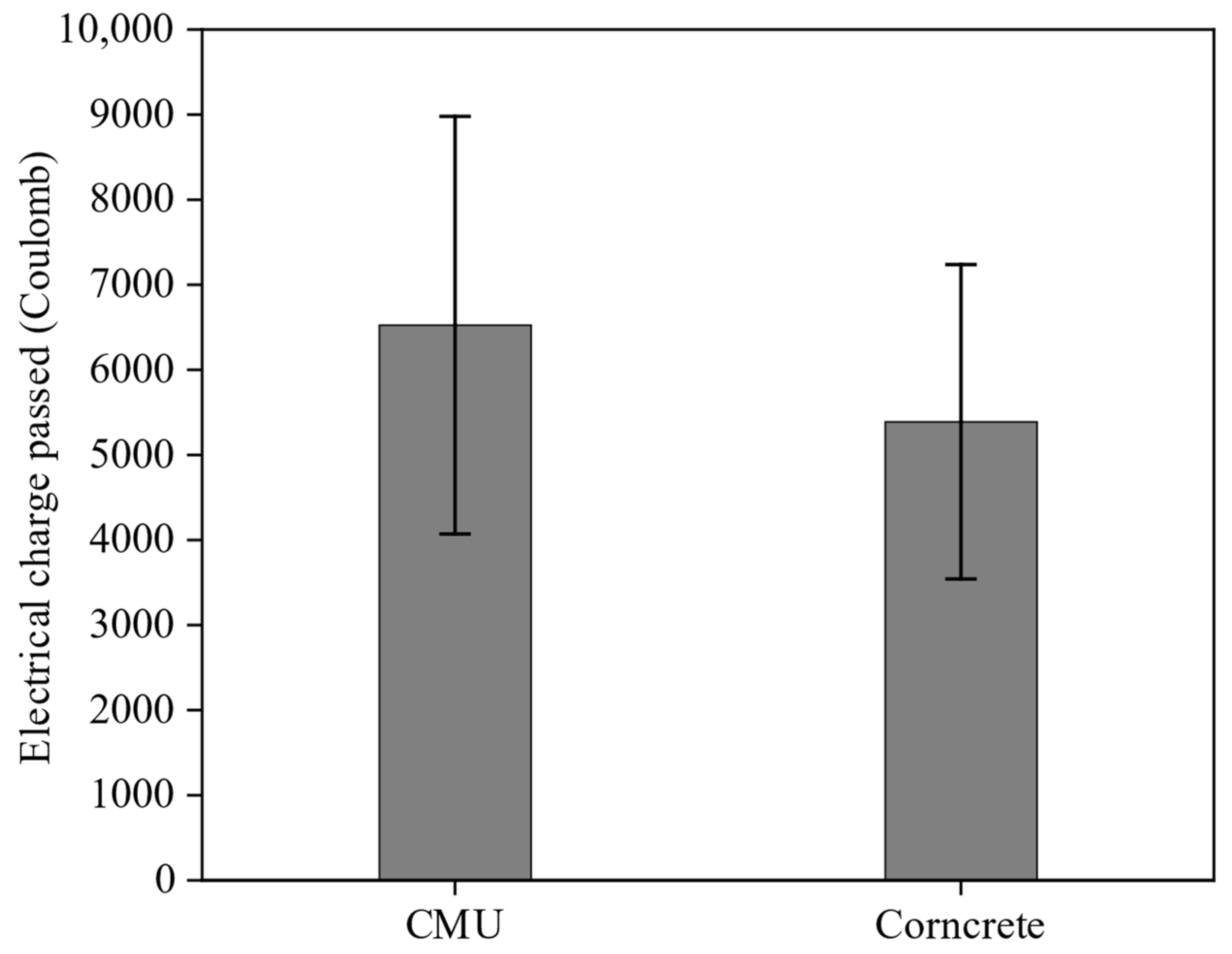Buildings 15 03213 g010