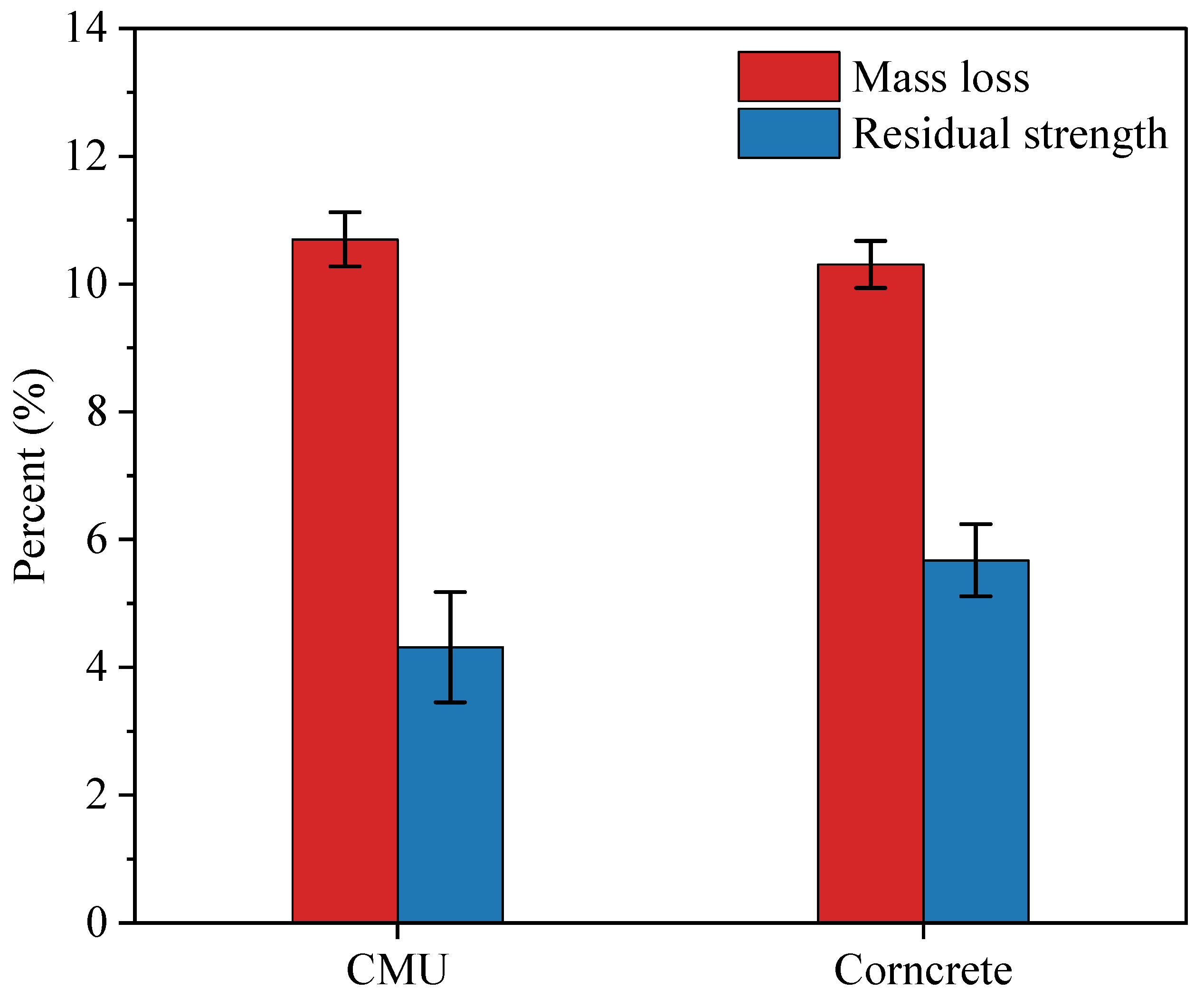 Buildings 15 03213 g011