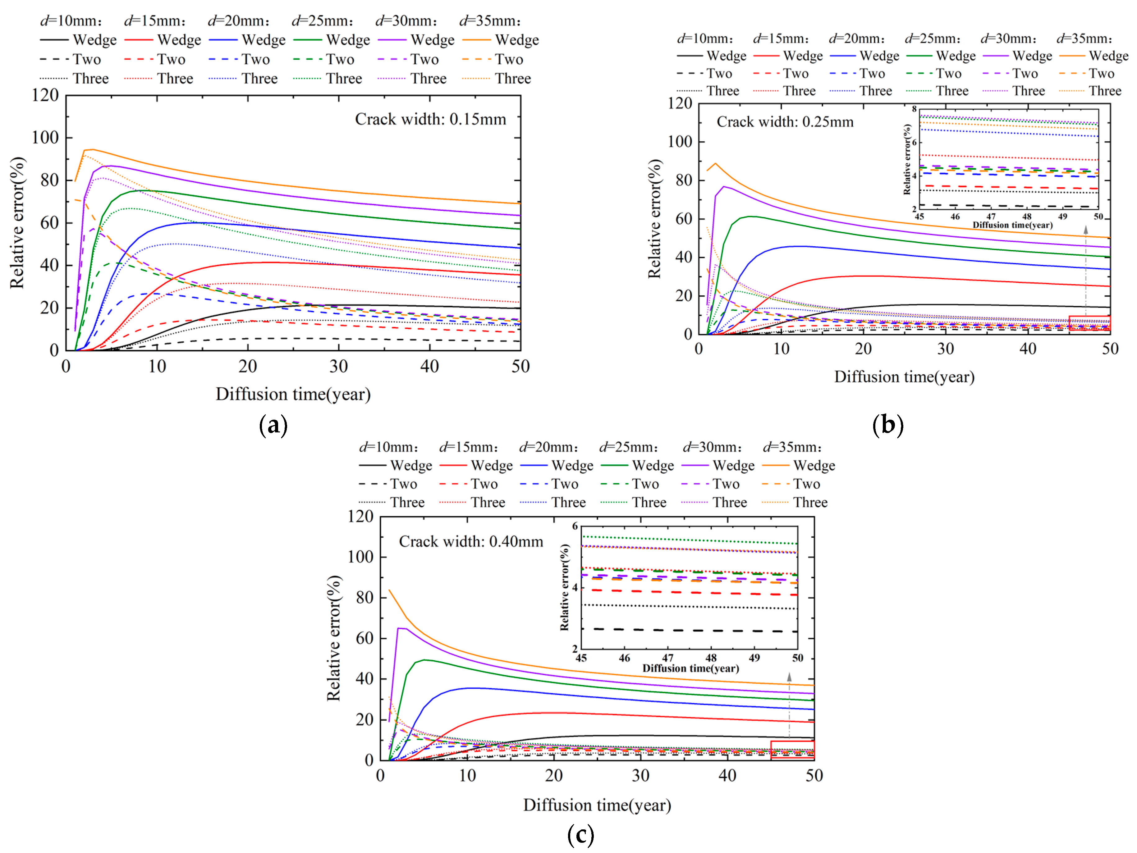 Buildings 15 03214 g011