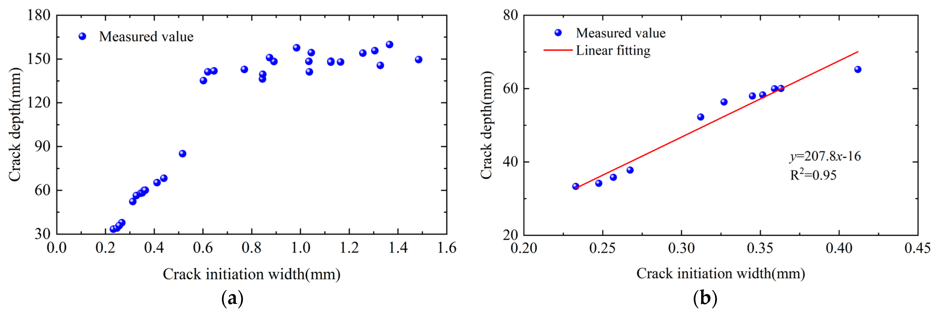 Buildings 15 03214 g017