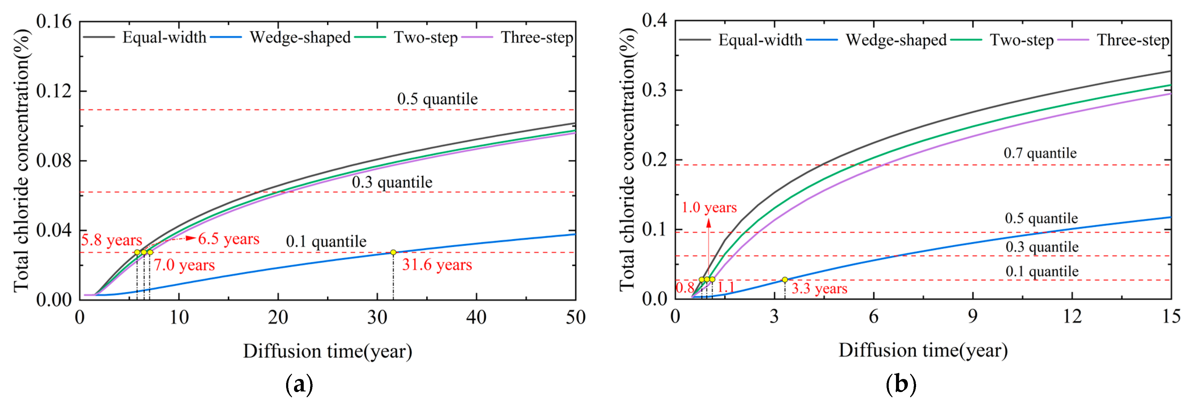 Buildings 15 03214 g019
