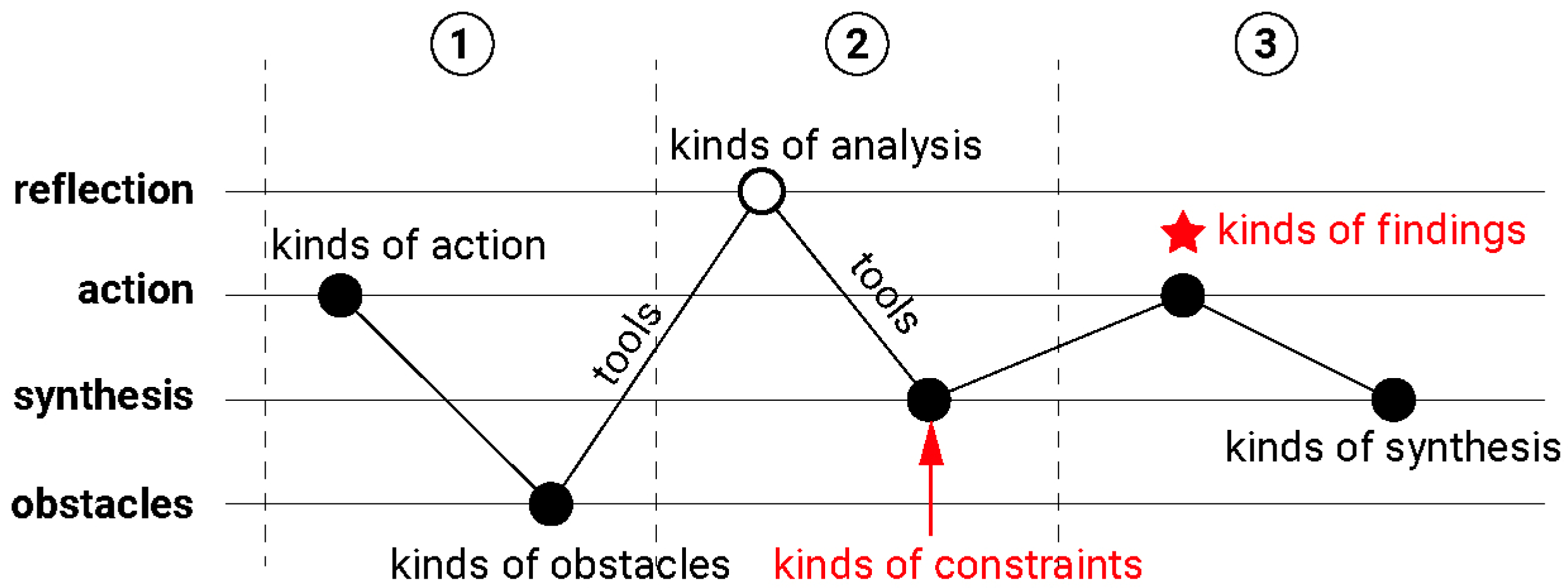 Buildings 15 03215 g005