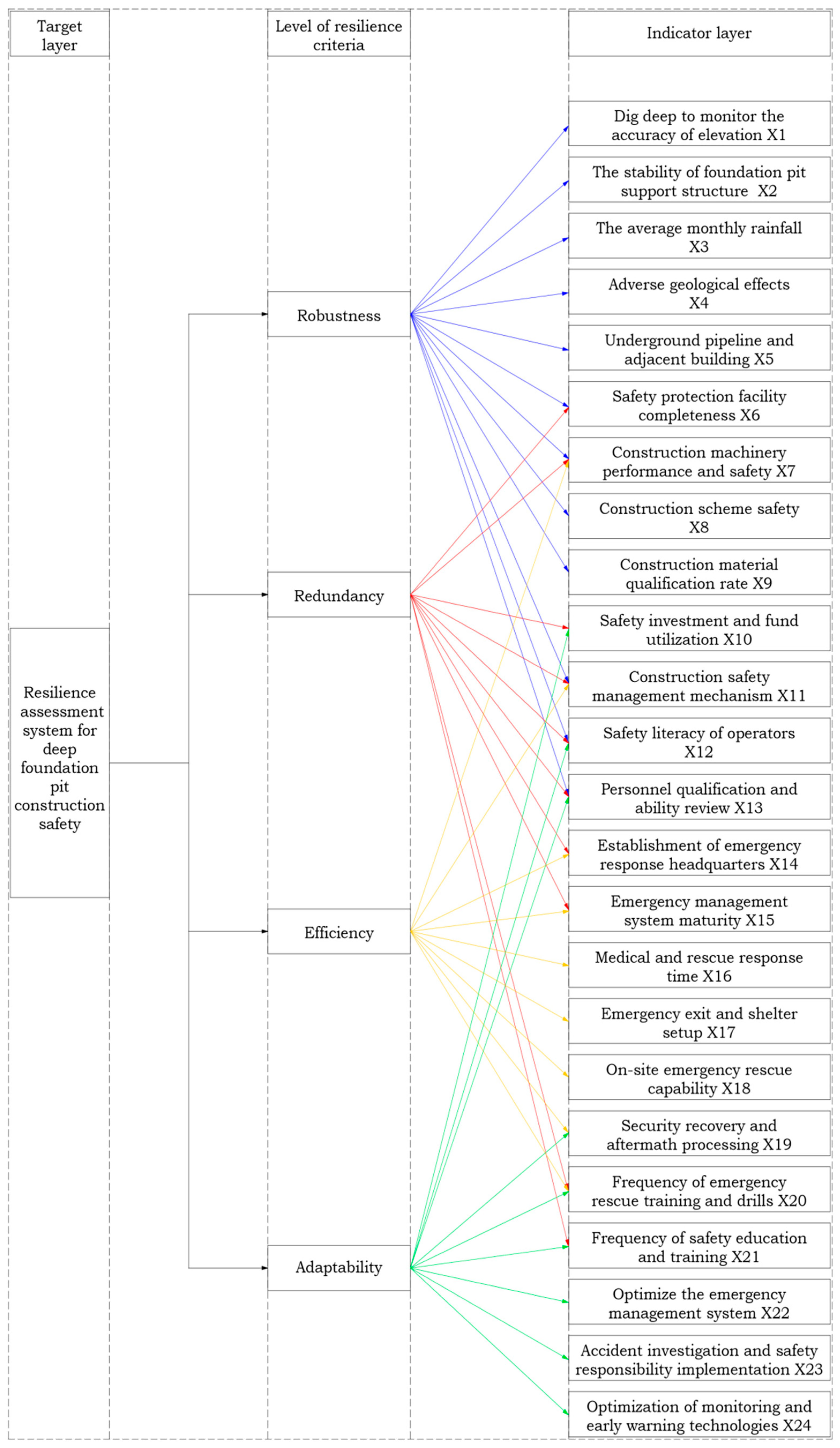Buildings 15 03216 g002