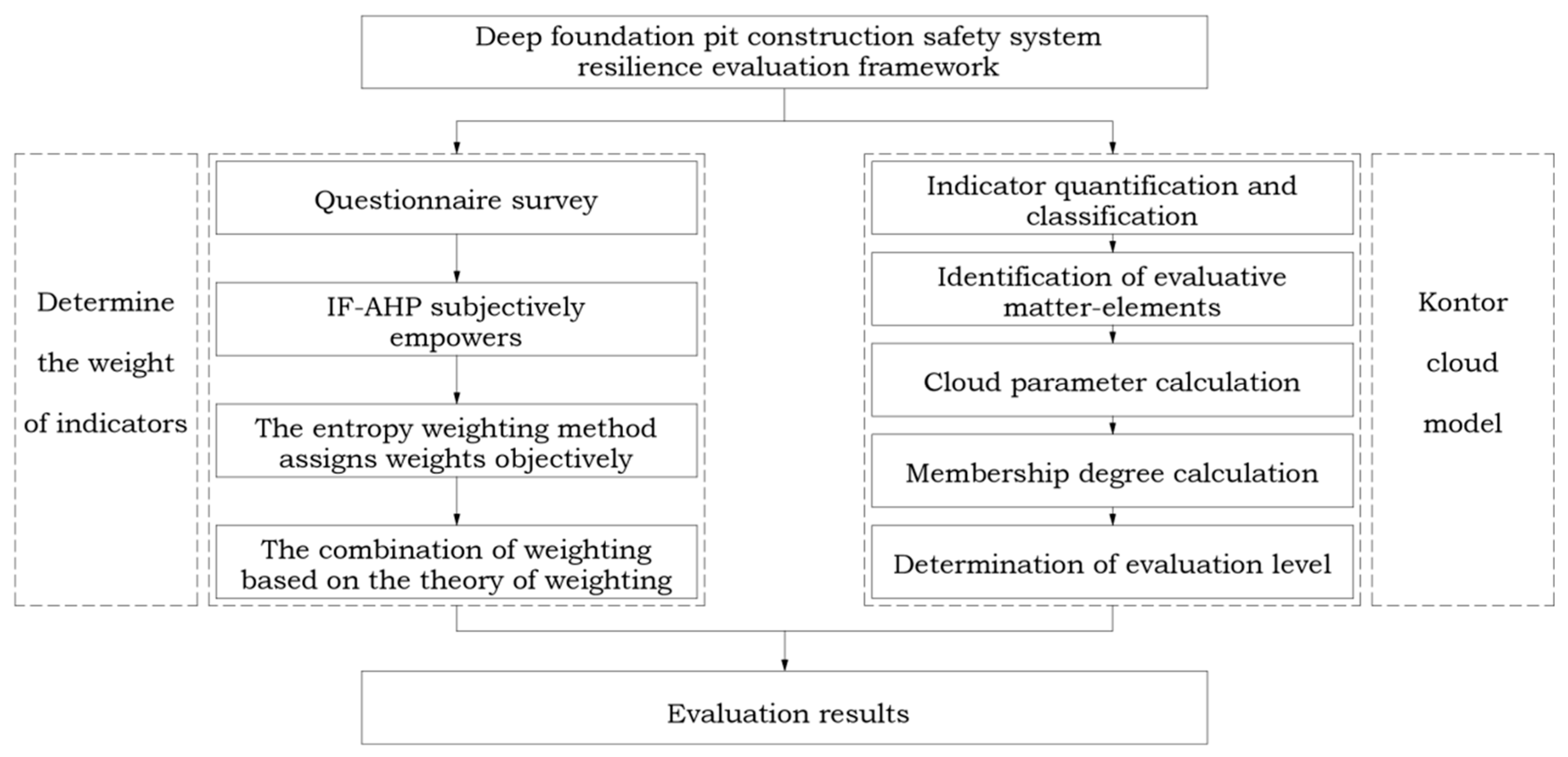 Buildings 15 03216 g003