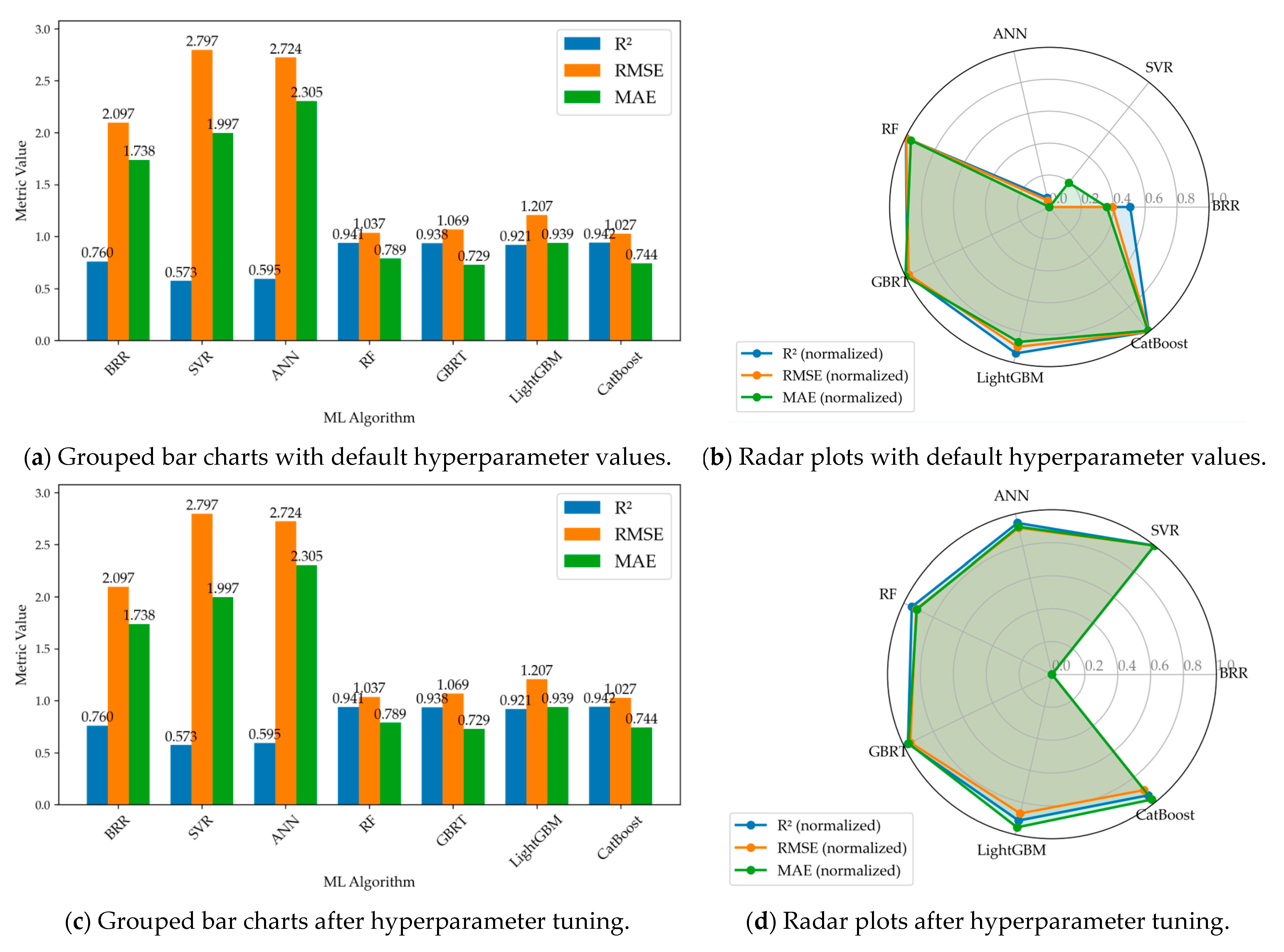Buildings 15 03217 g004