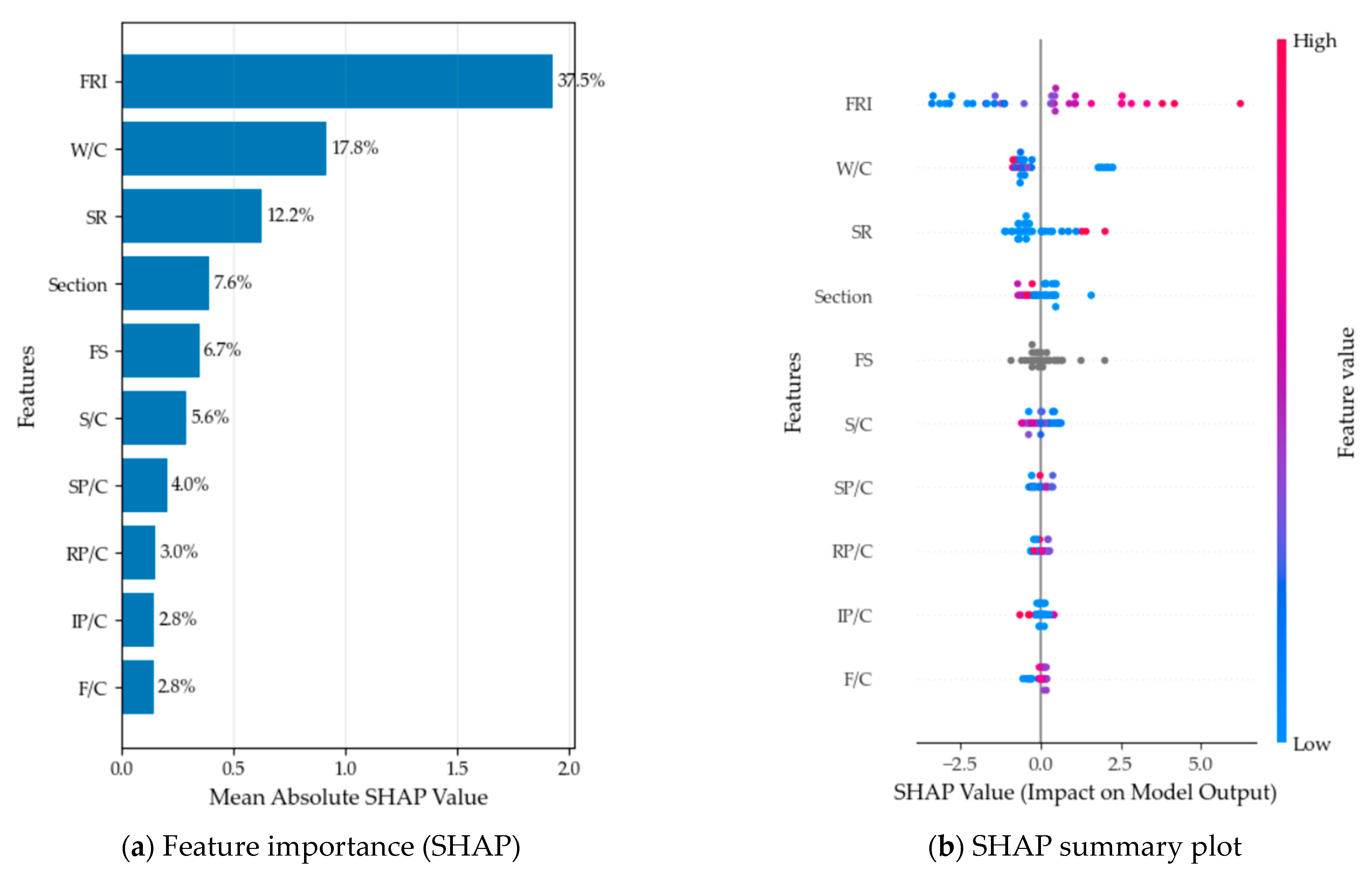 Buildings 15 03217 g005