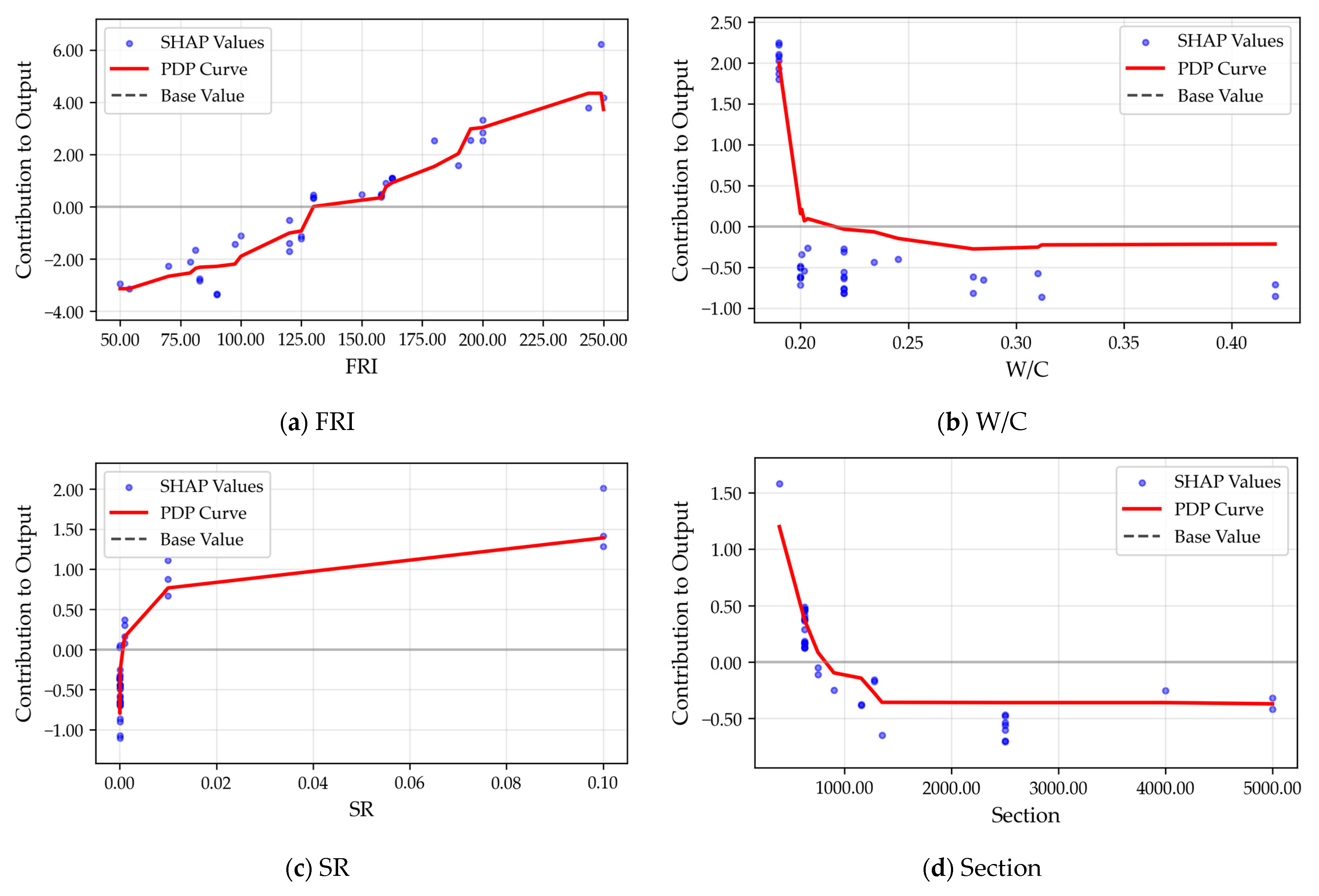 Buildings 15 03217 g006