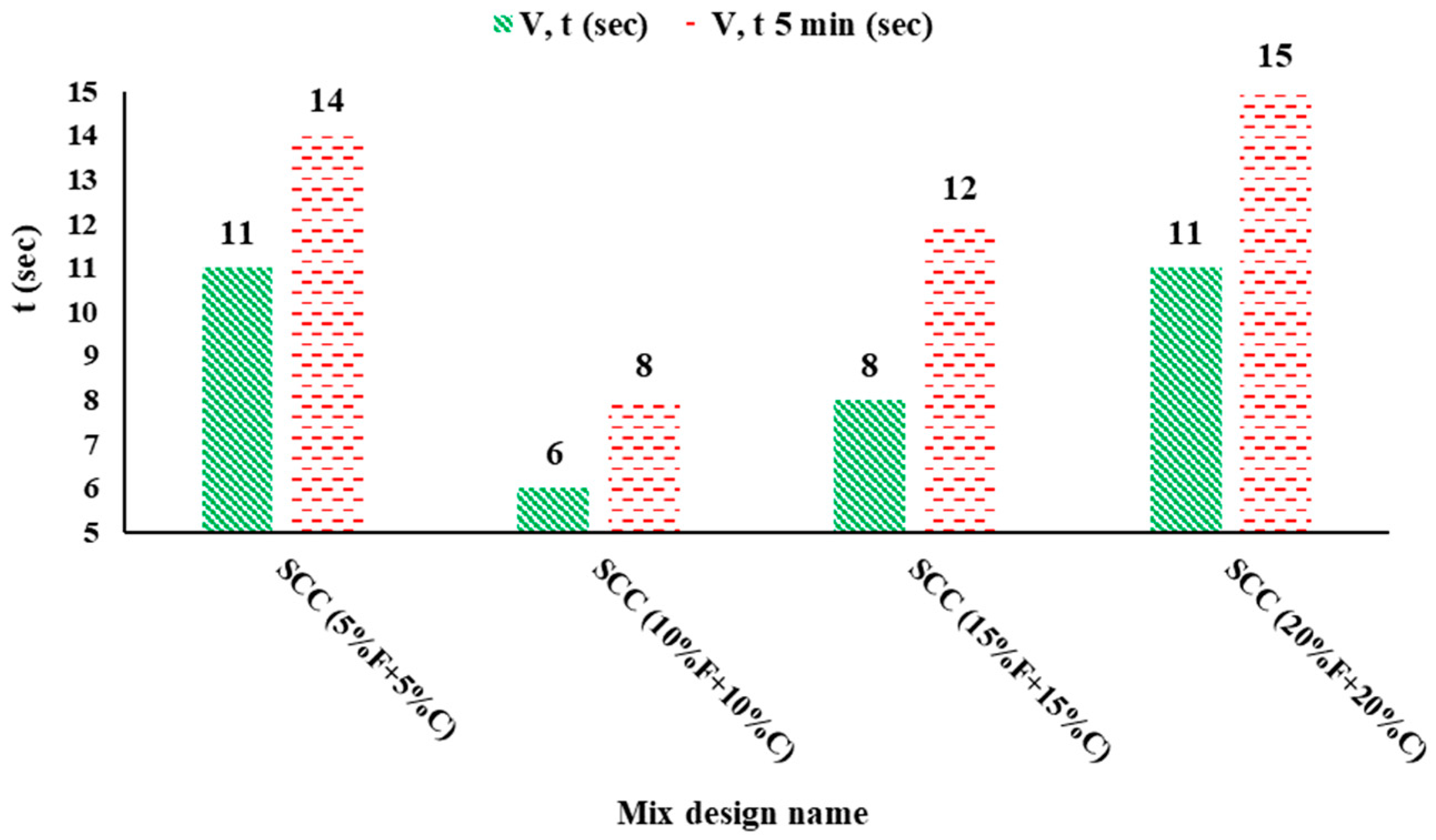 Buildings 15 03218 g003