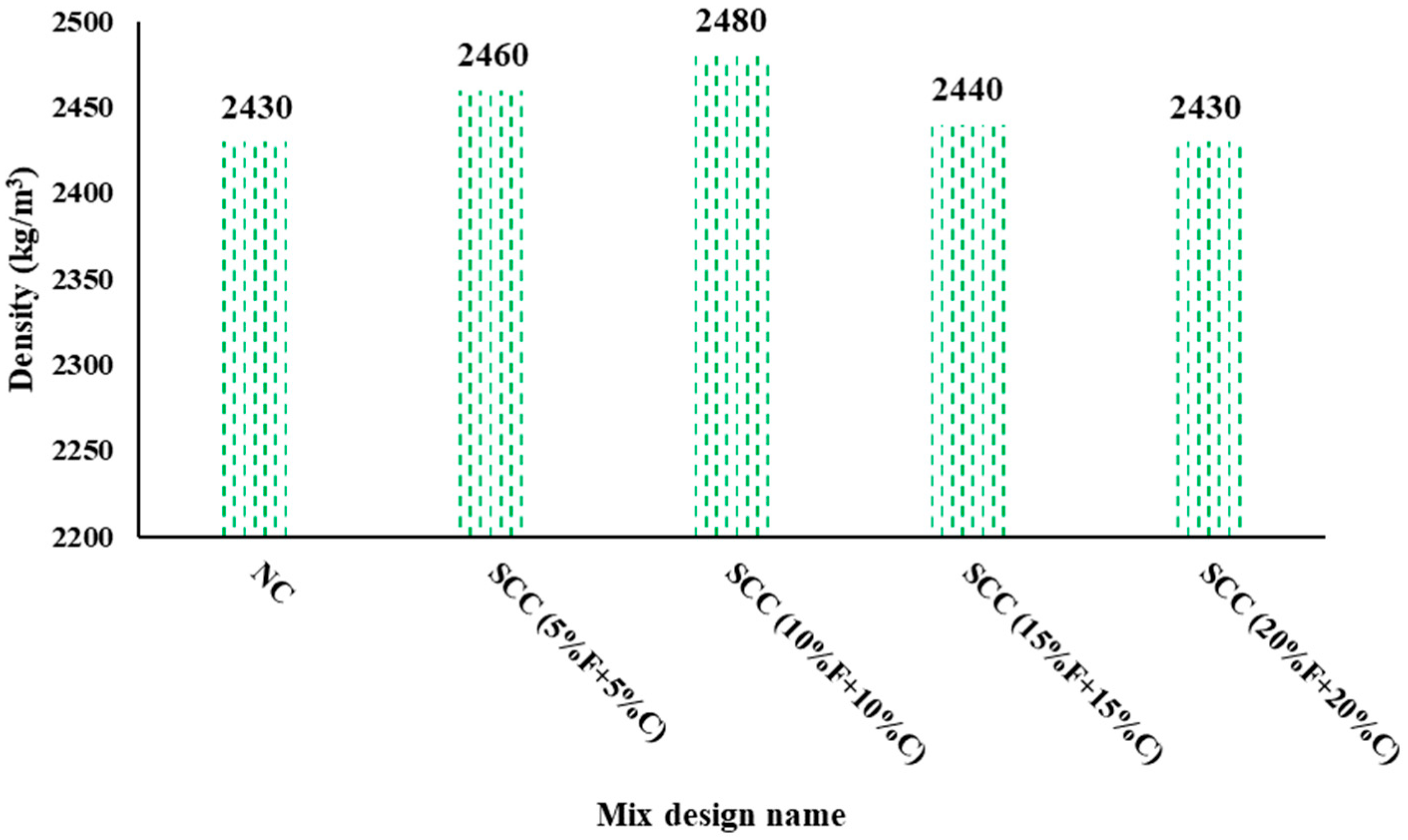 Buildings 15 03218 g004