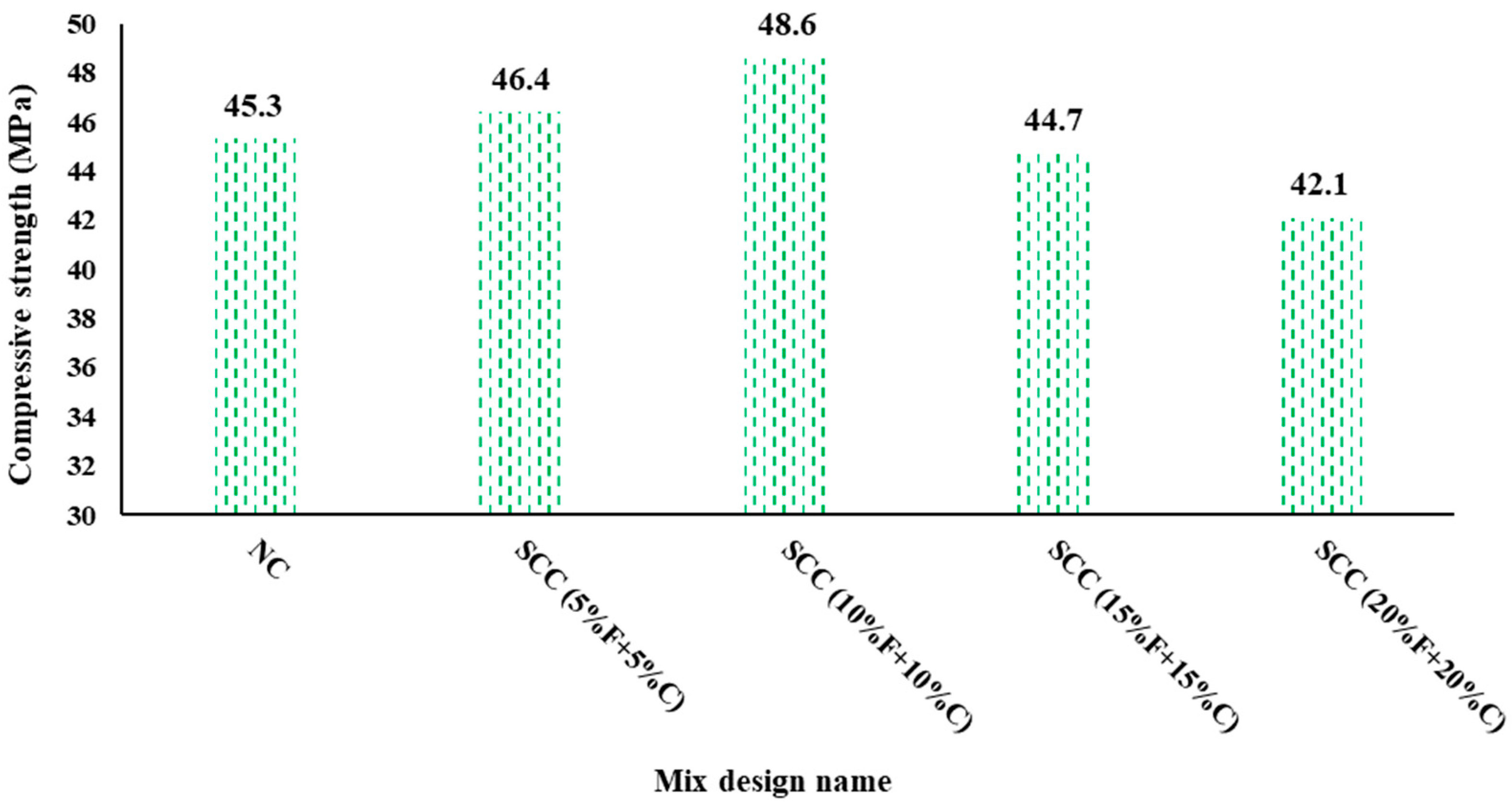 Buildings 15 03218 g005