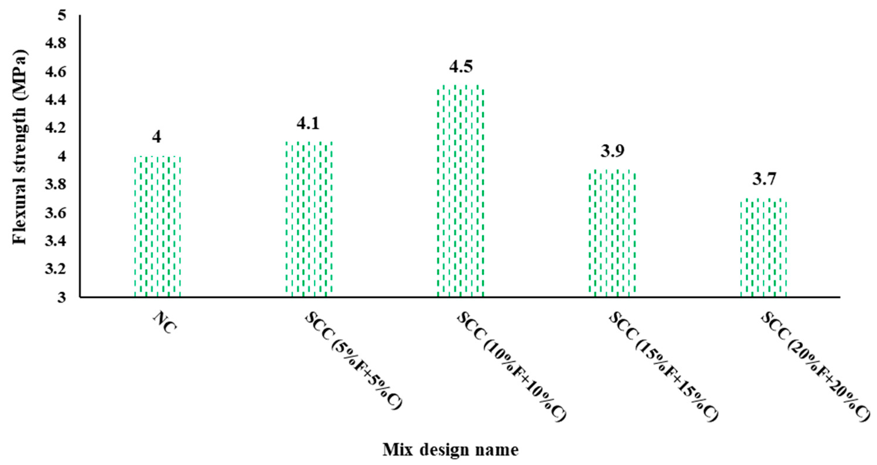 Buildings 15 03218 g006