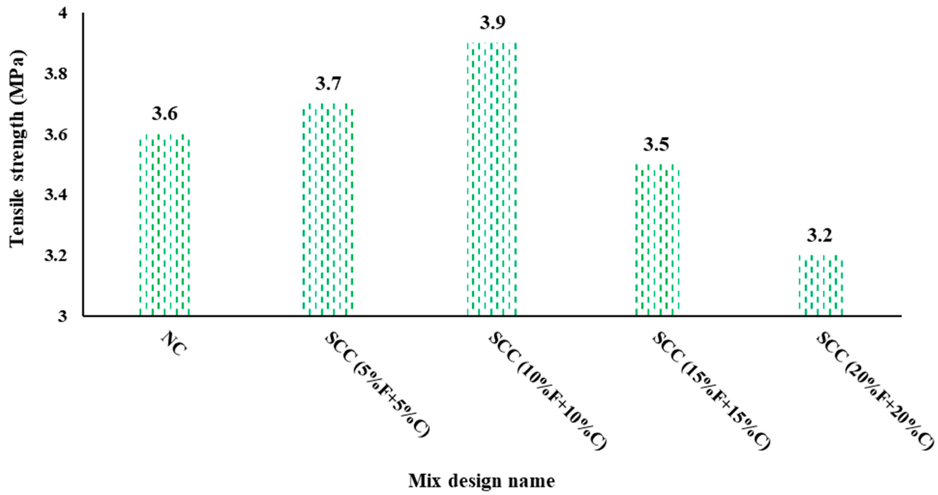 Buildings 15 03218 g007