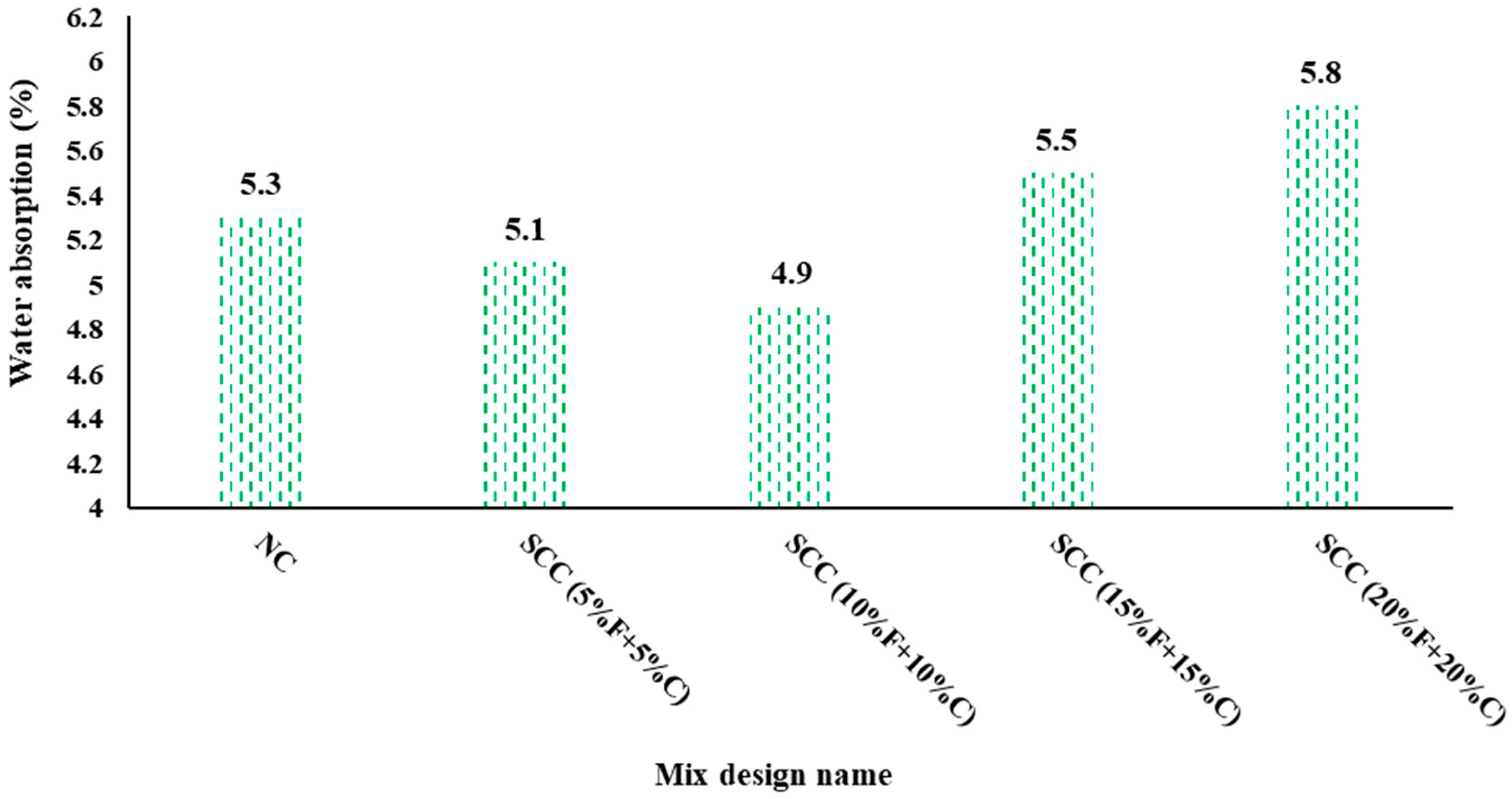 Buildings 15 03218 g008