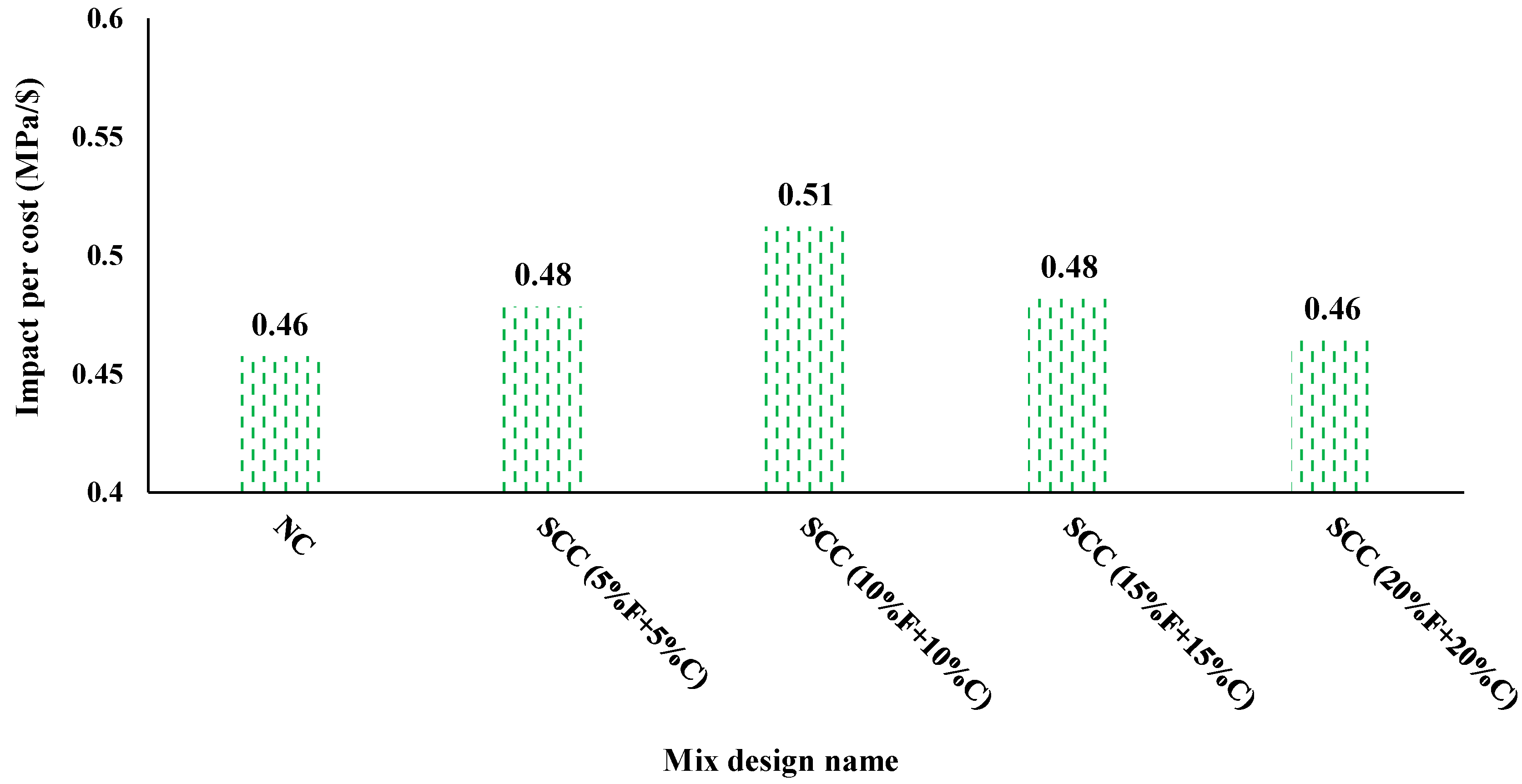 Buildings 15 03218 g010