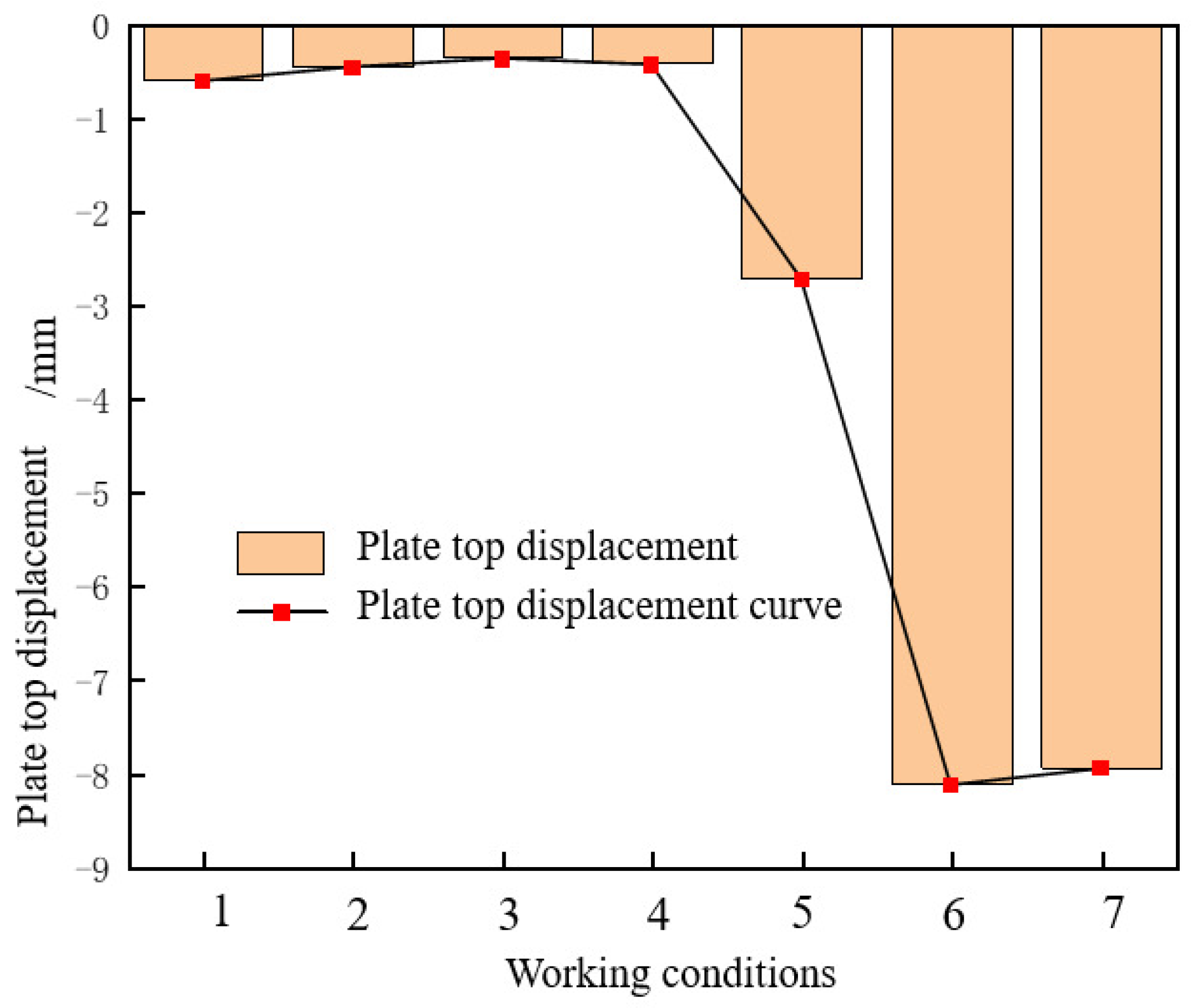 Buildings 15 03219 g008 Buildings 15 03219 g008
