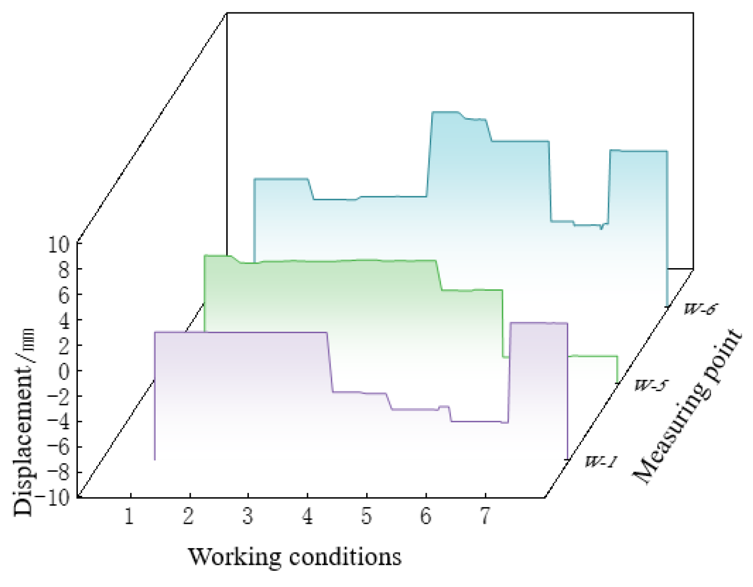 Buildings 15 03219 g010 Buildings 15 03219 g010