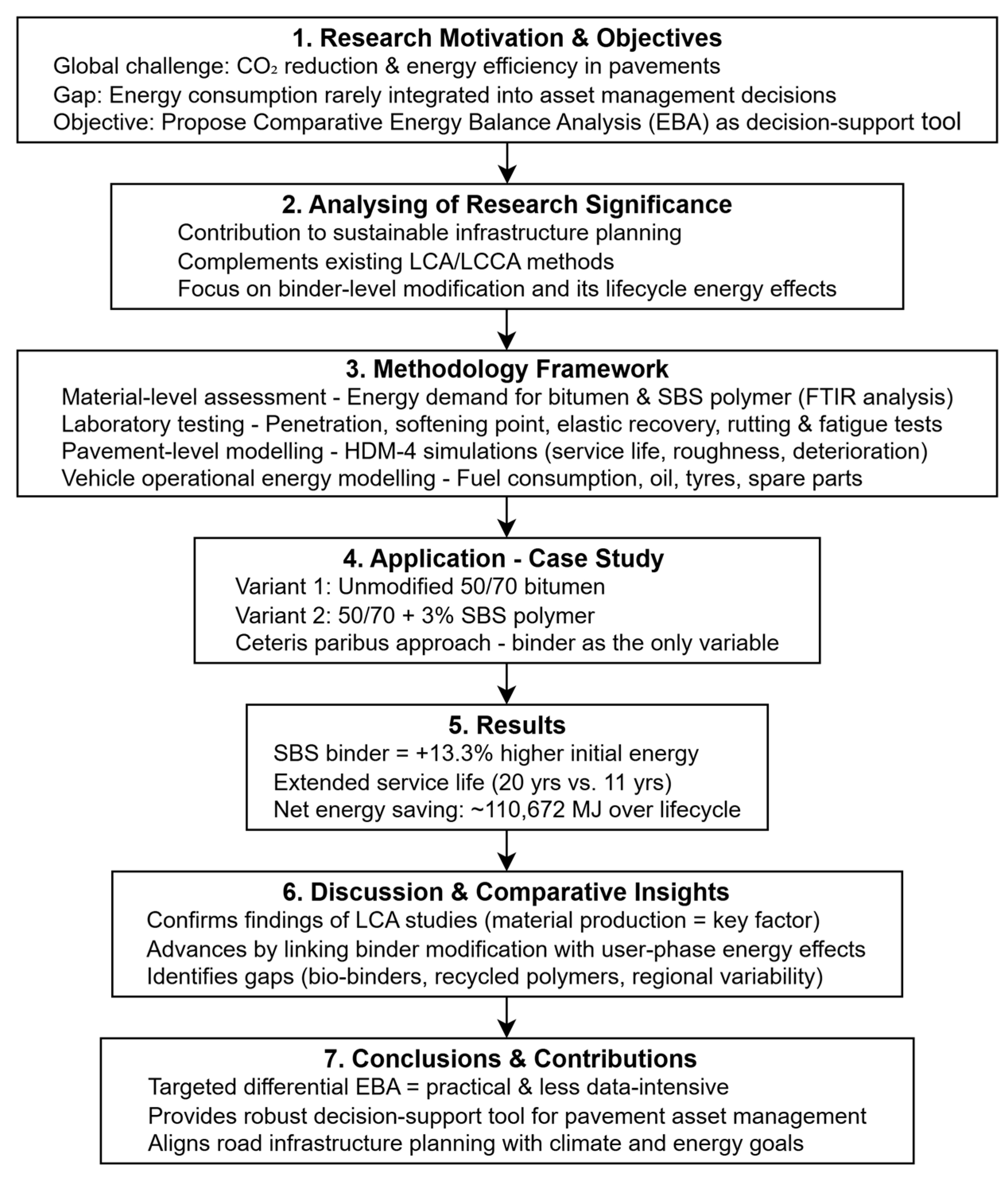 Buildings 15 03220 g001