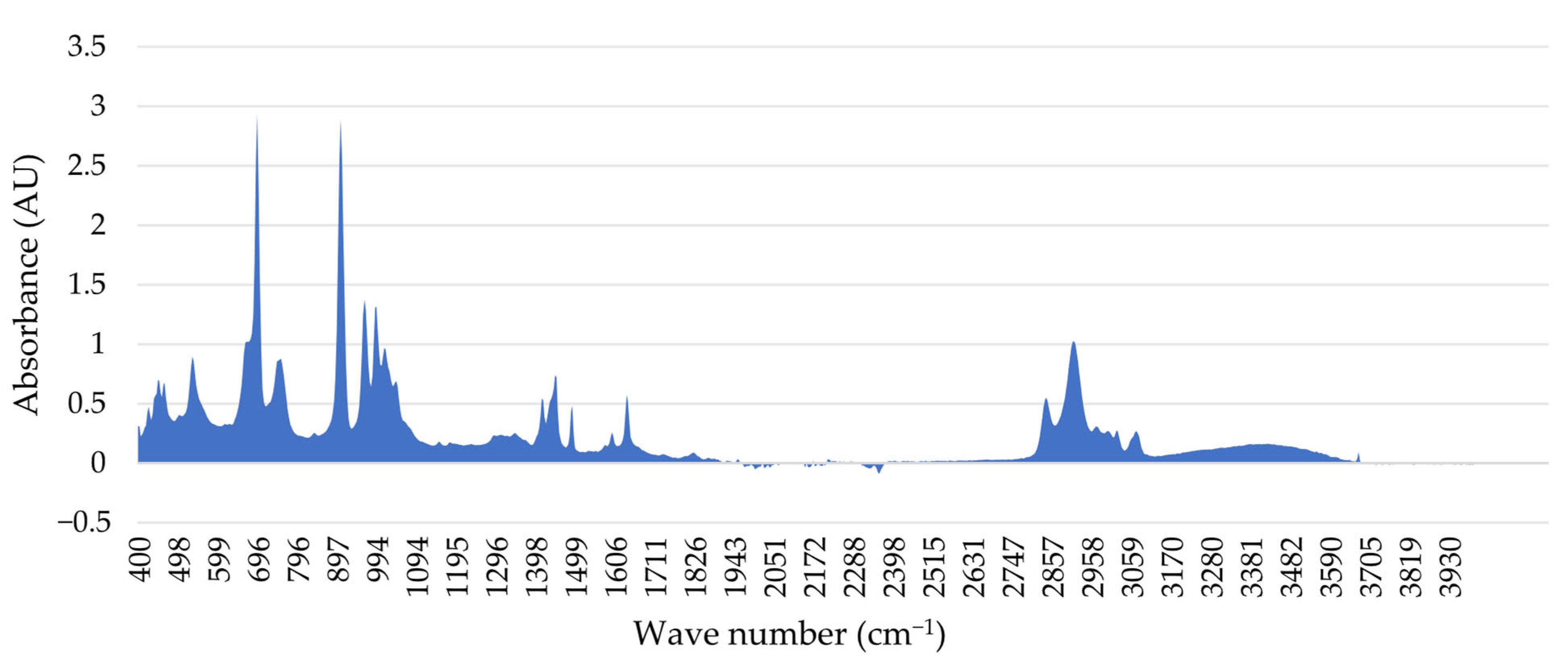 Buildings 15 03220 g002