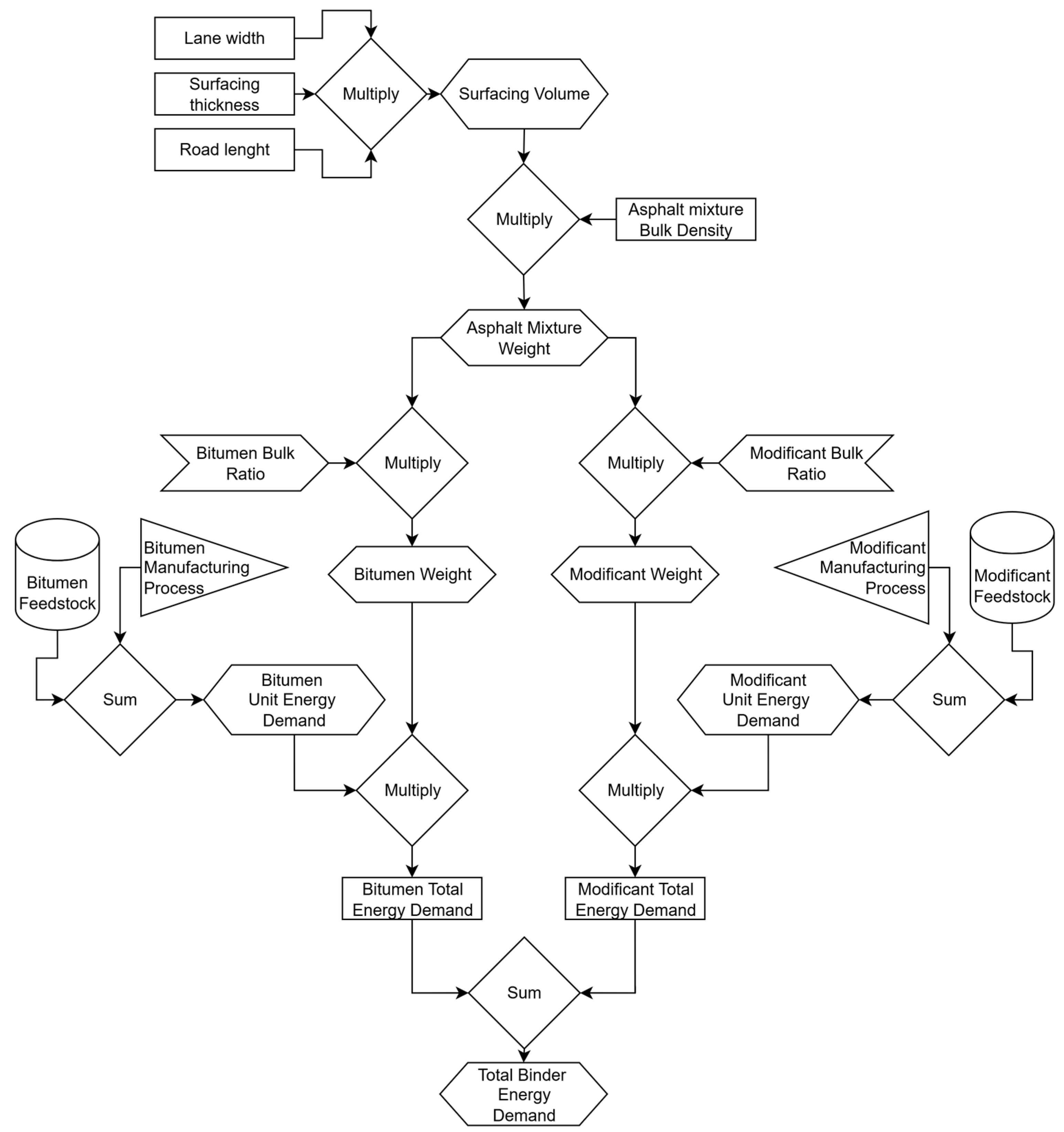 Buildings 15 03220 g004