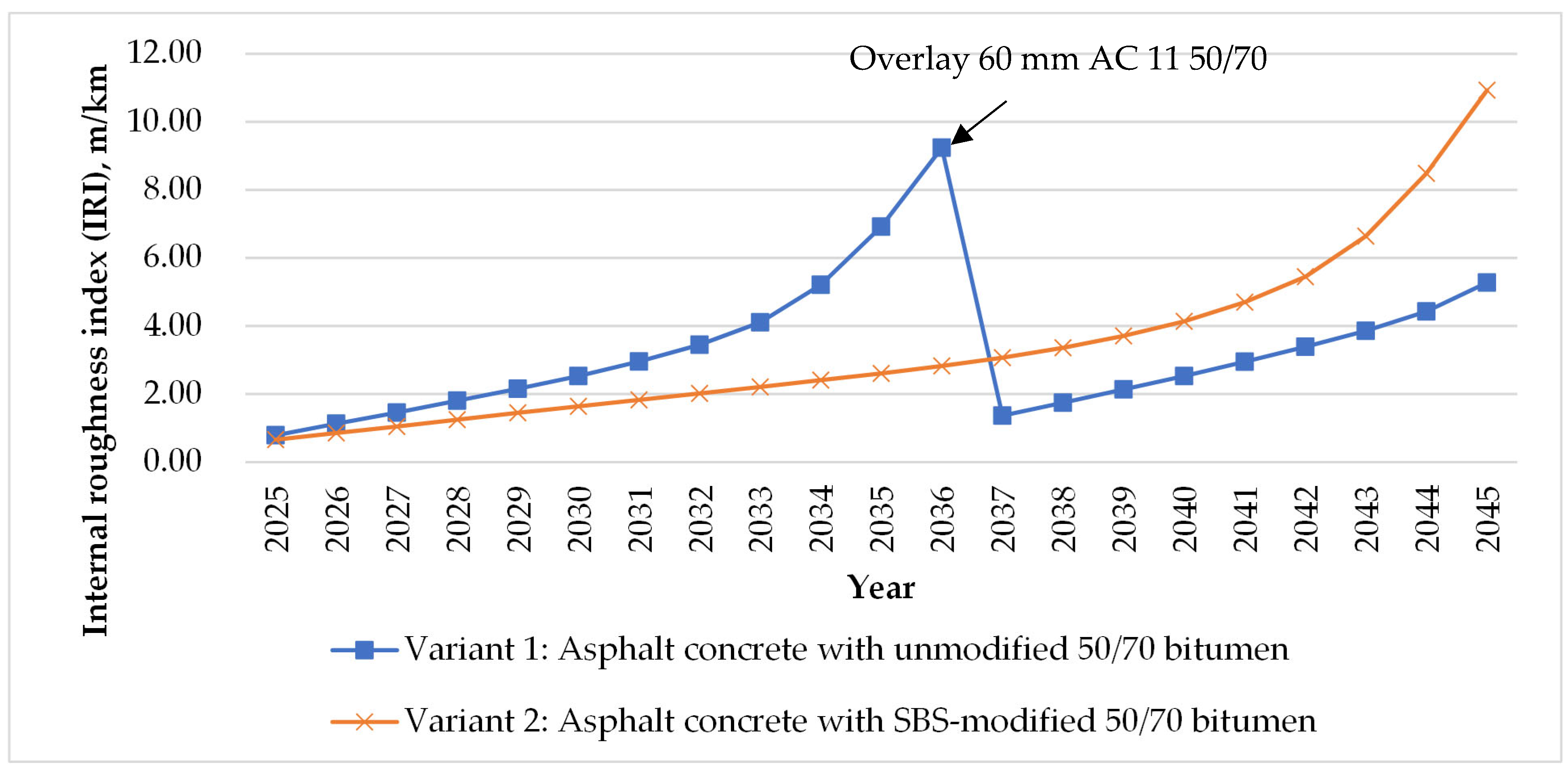 Buildings 15 03220 g005