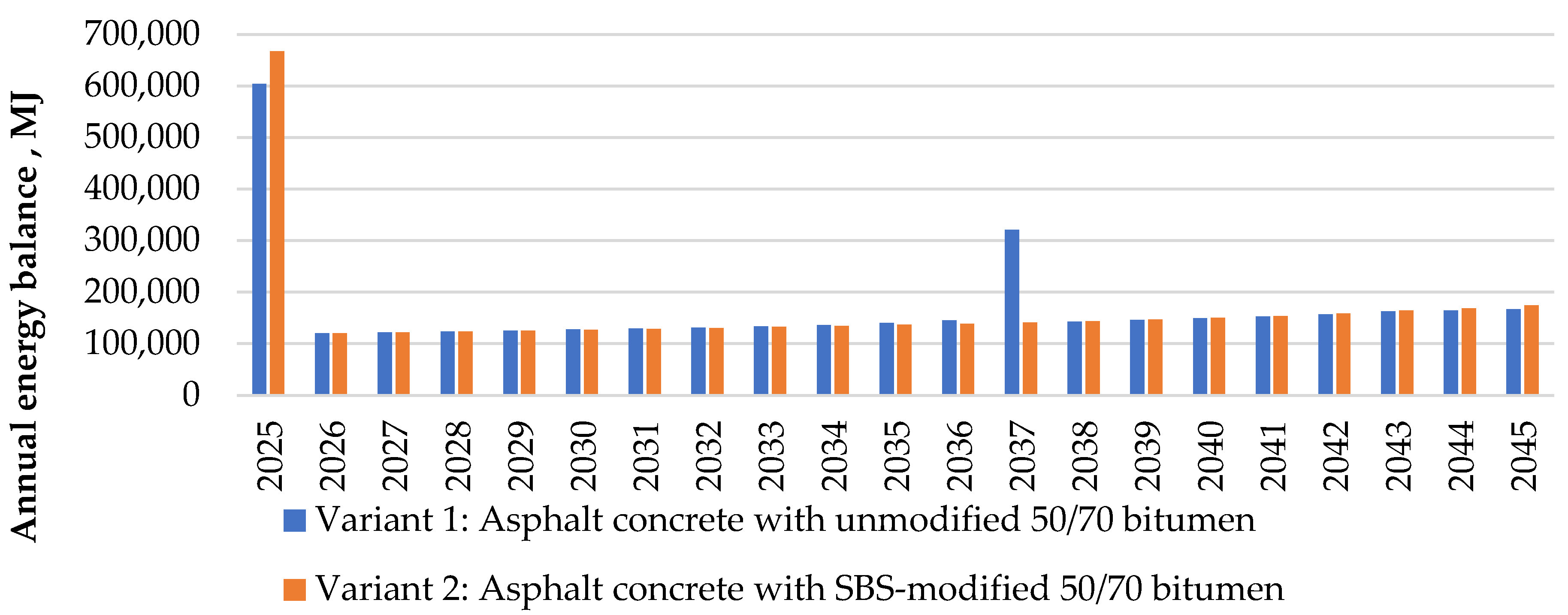 Buildings 15 03220 g007