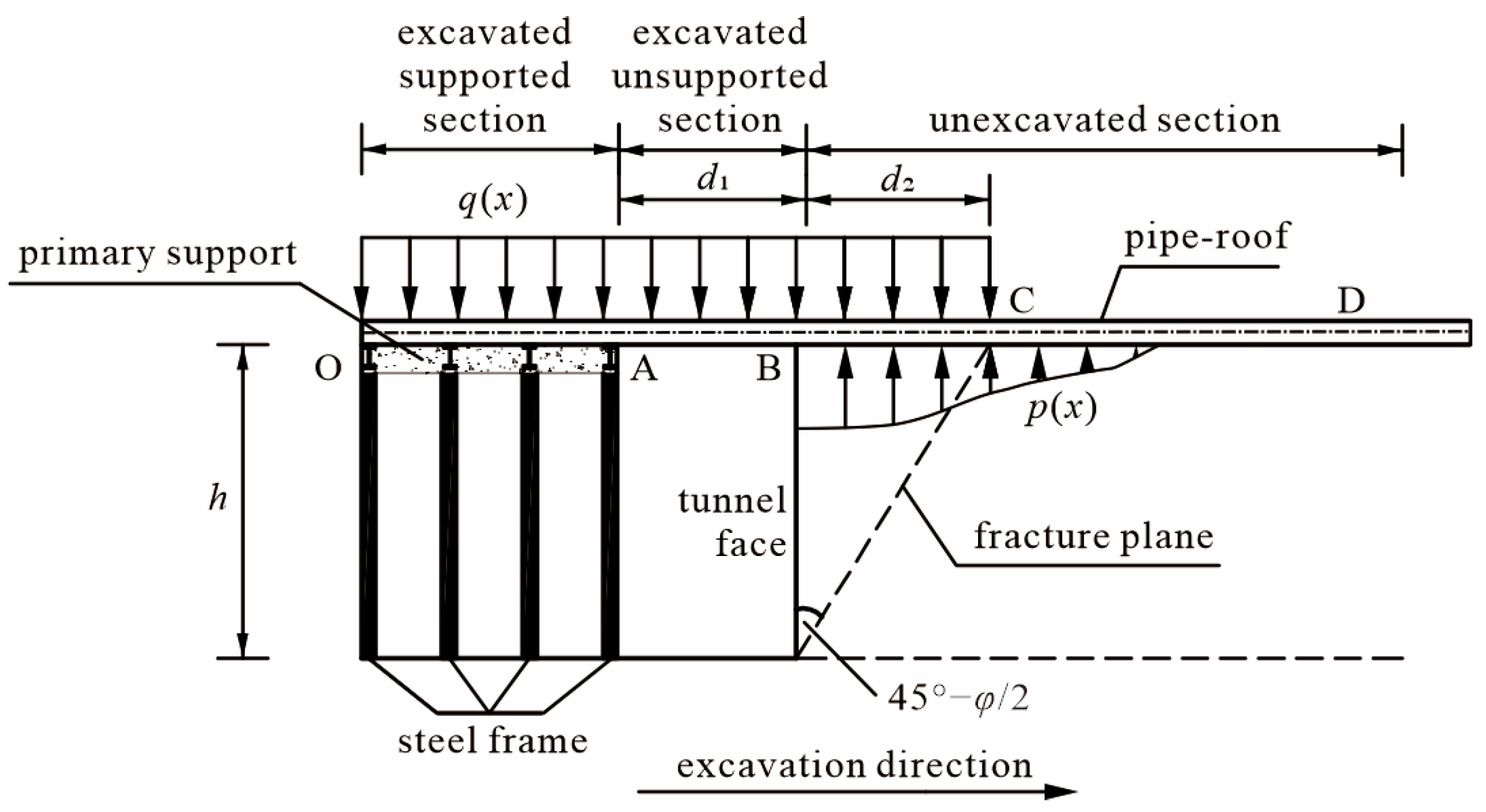 Buildings 15 03221 g003