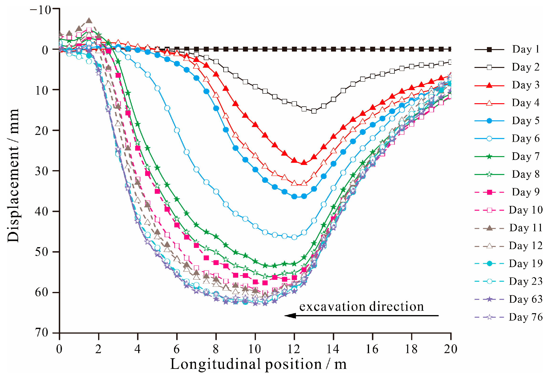 Buildings 15 03221 g013