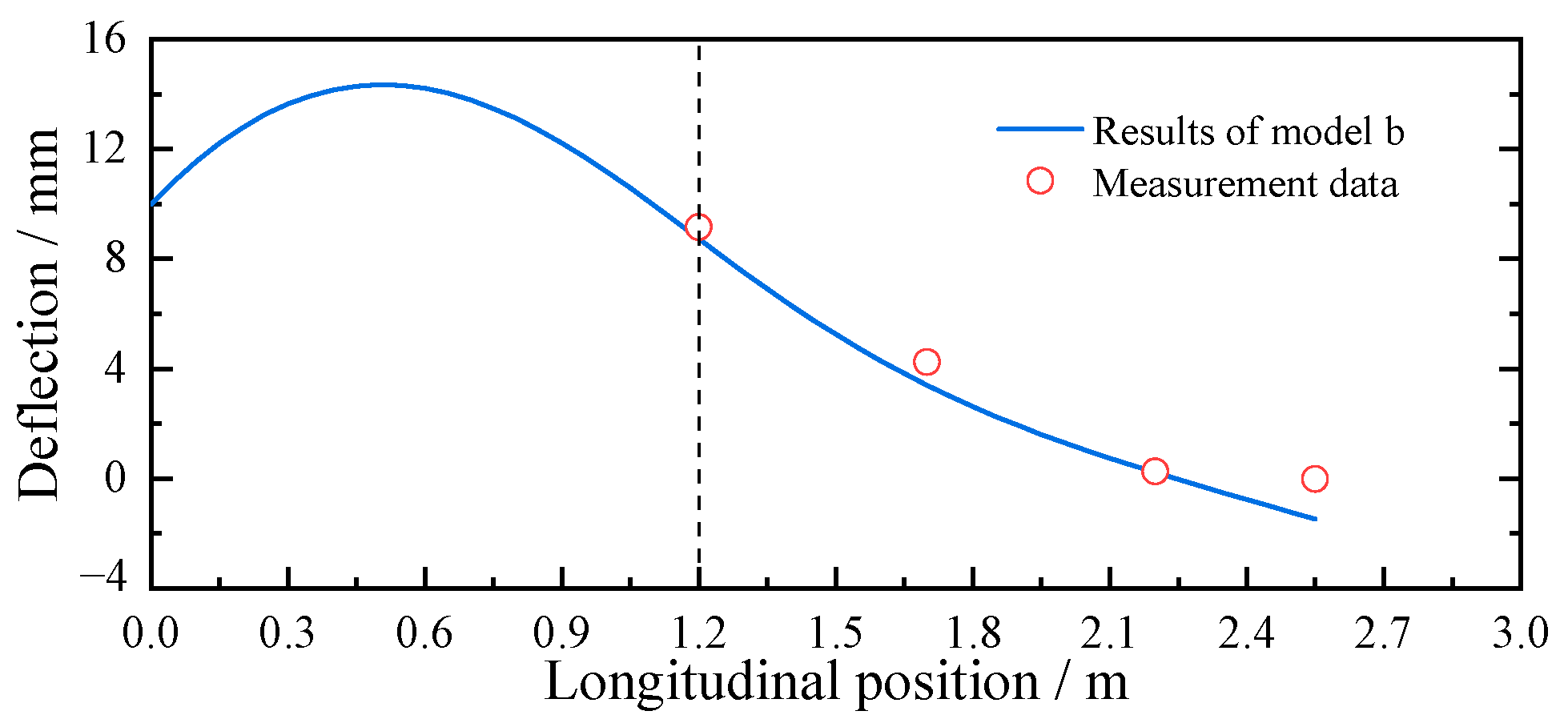 Buildings 15 03221 g015