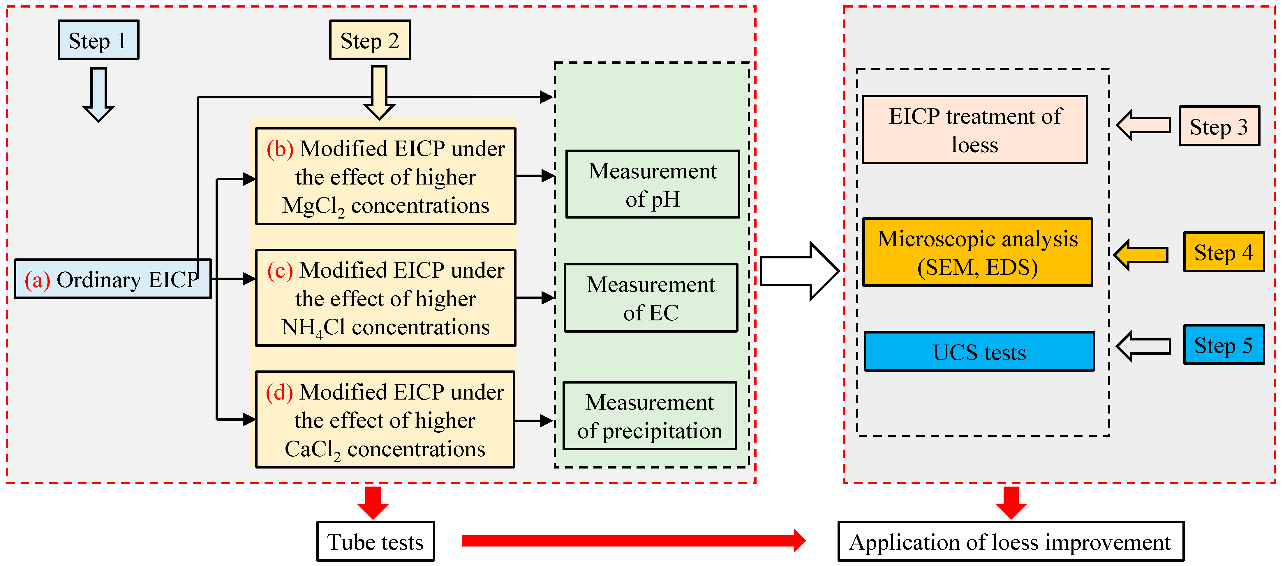 Buildings 15 03222 g001