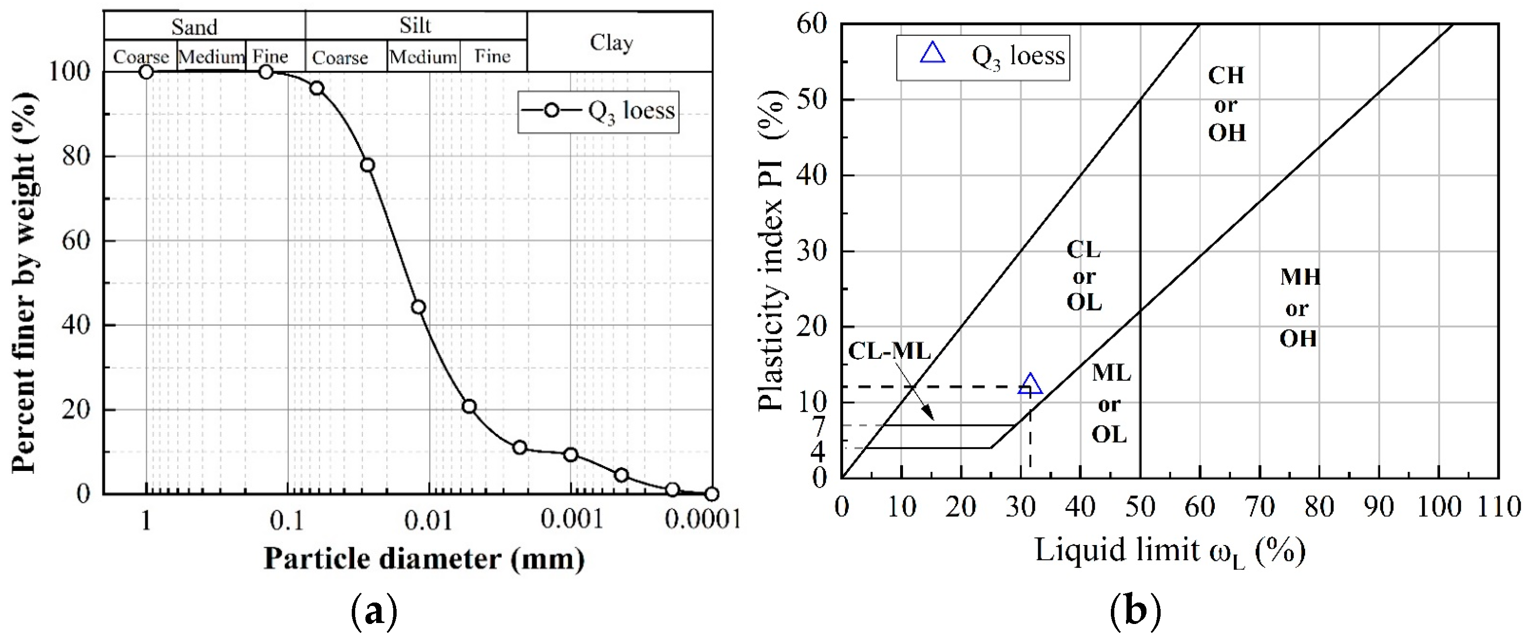 Buildings 15 03222 g003