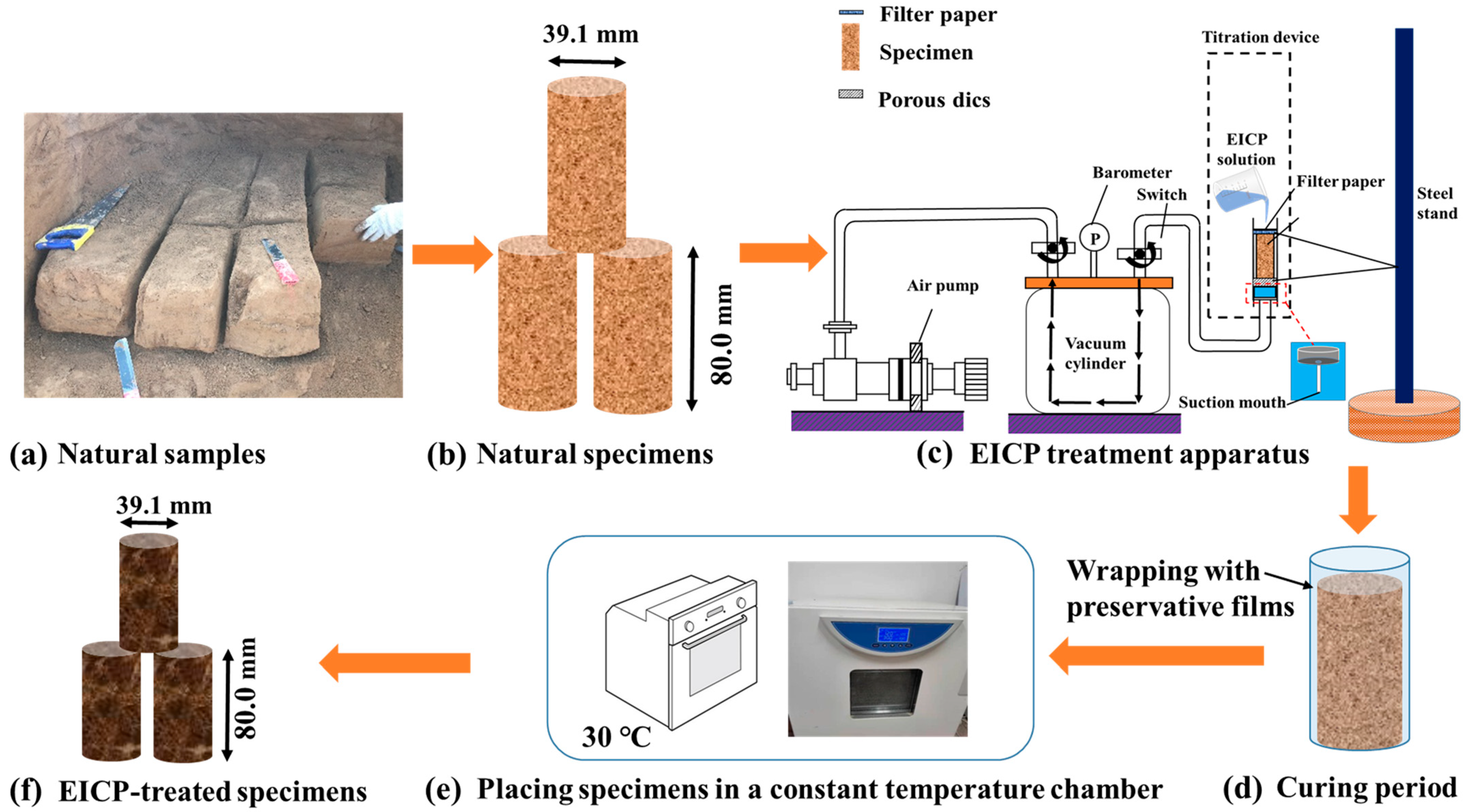 Buildings 15 03222 g004