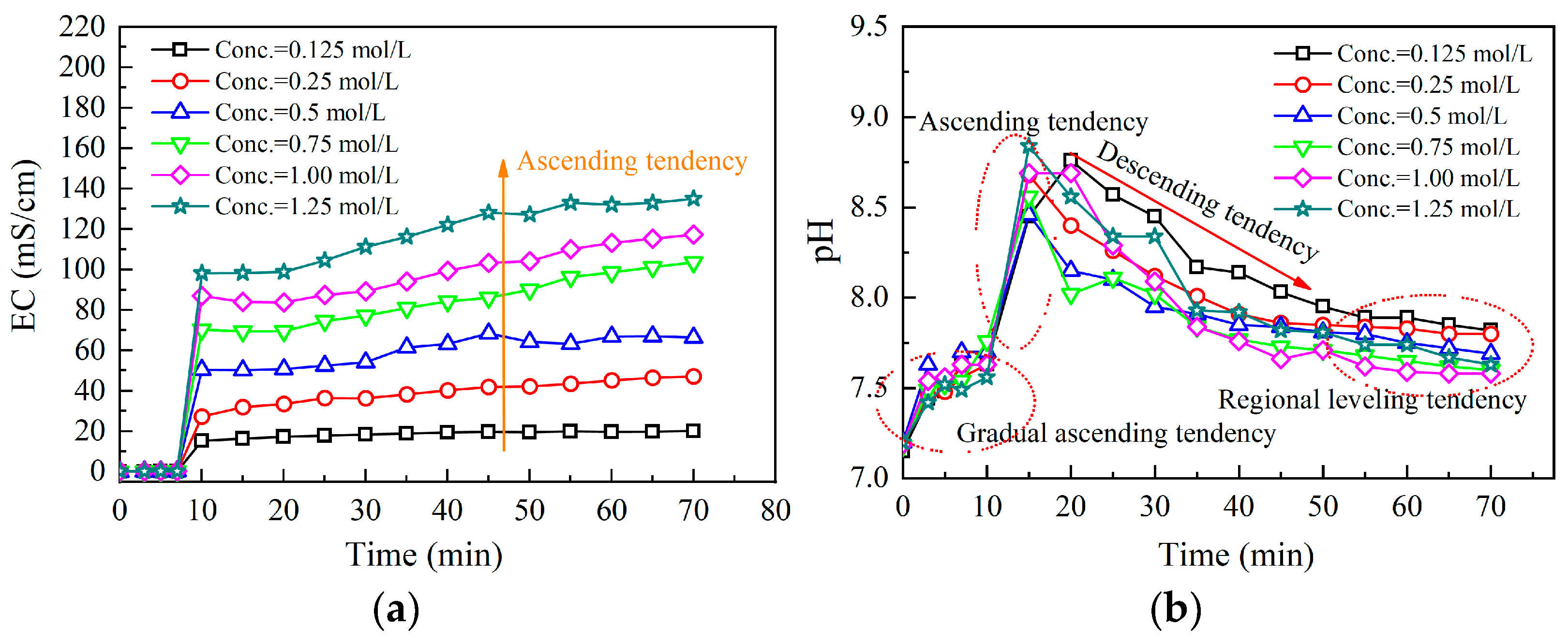 Buildings 15 03222 g005