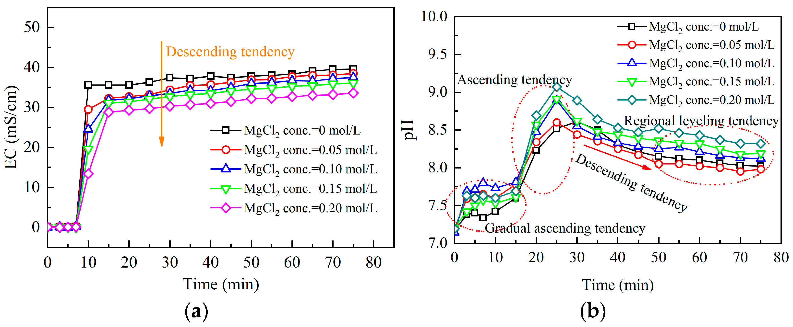 Buildings 15 03222 g007