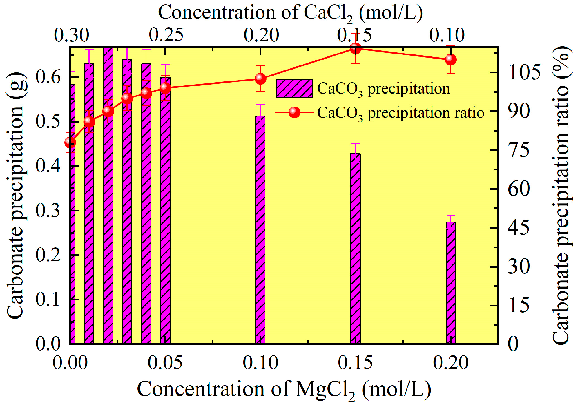 Buildings 15 03222 g008