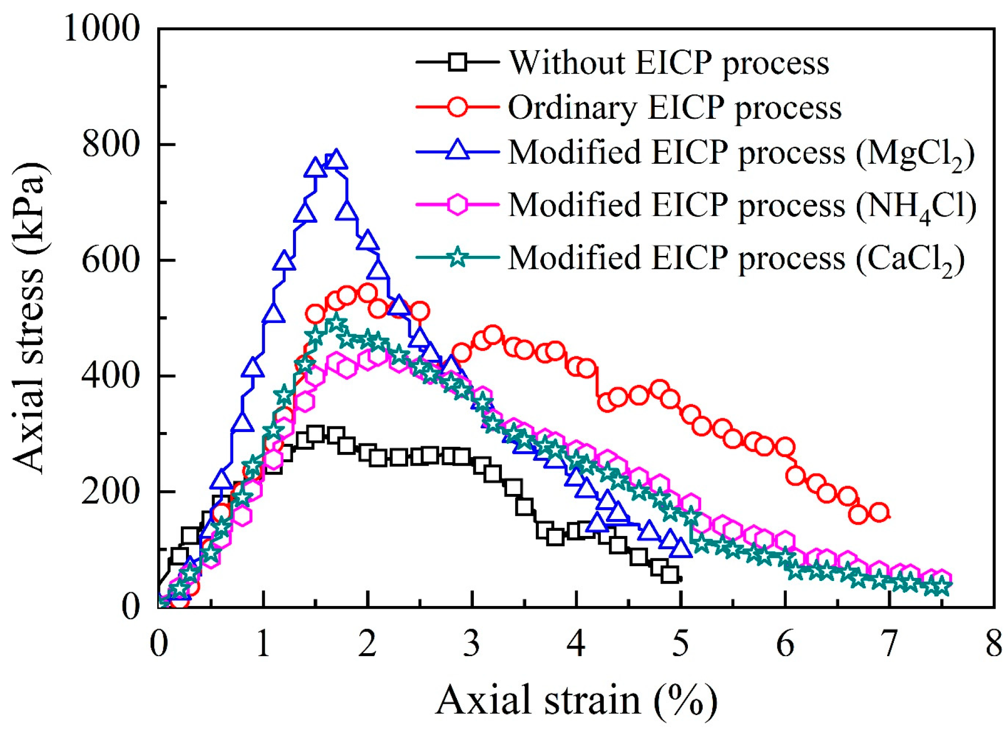 Buildings 15 03222 g013
