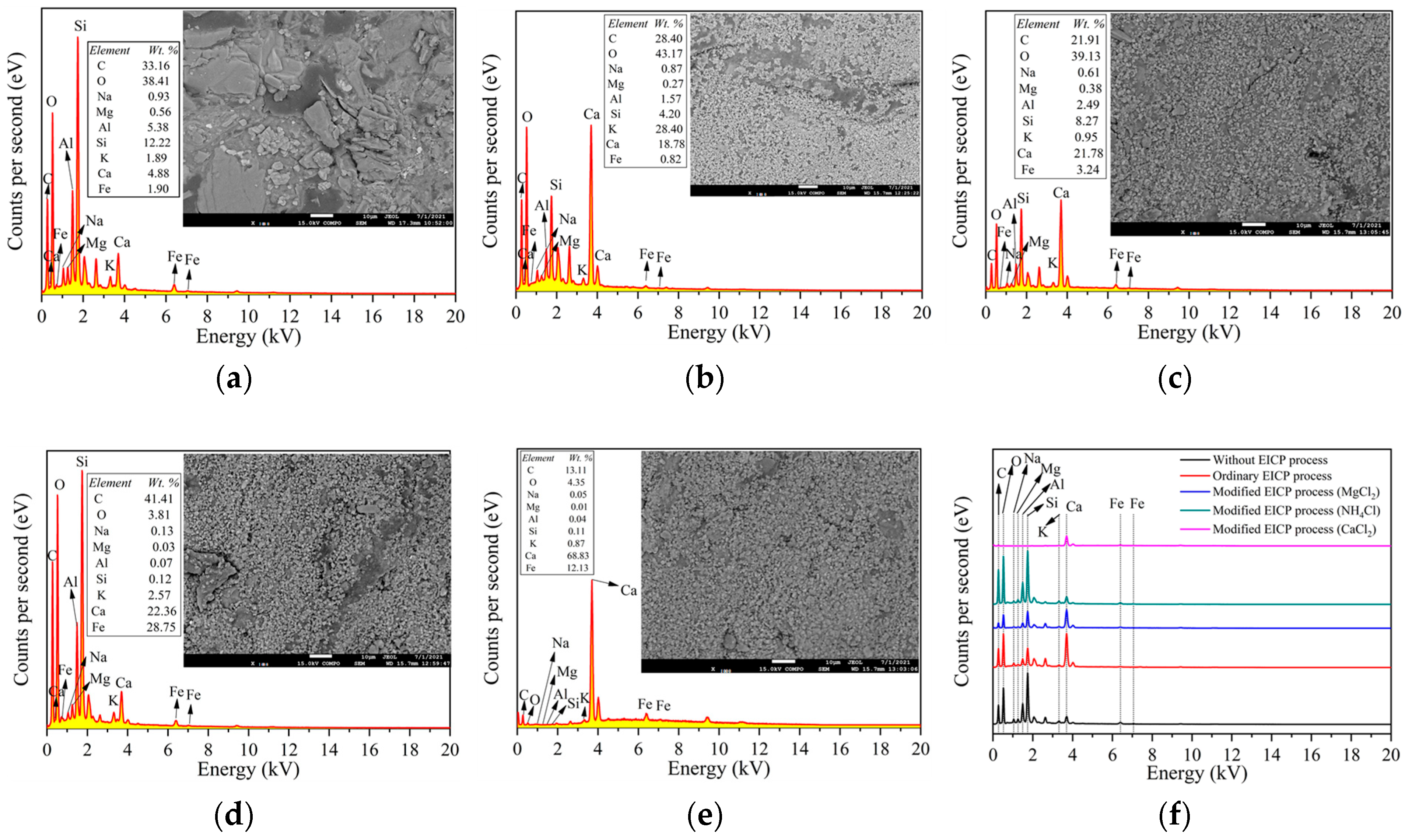 Buildings 15 03222 g015