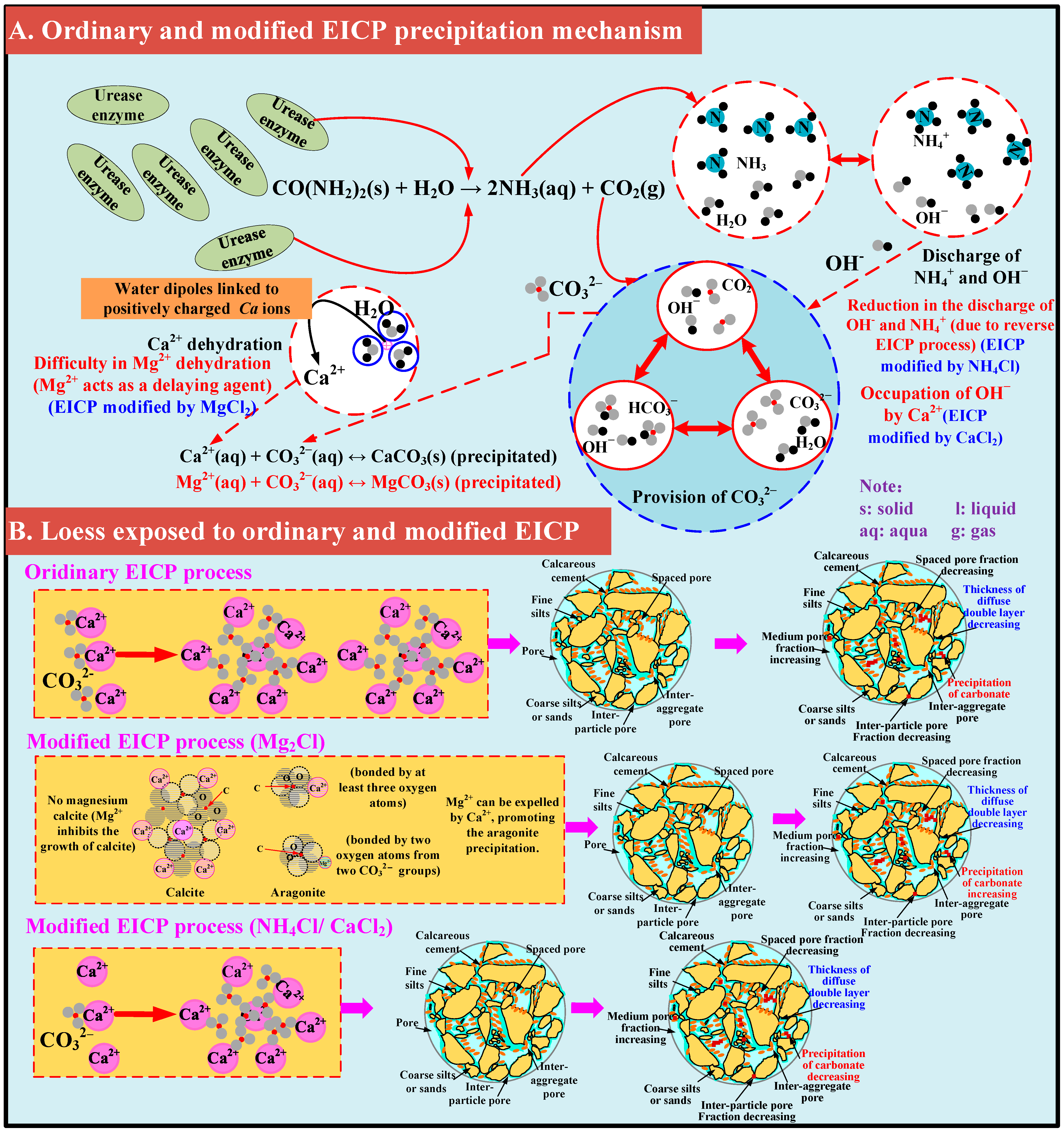 Buildings 15 03222 g016