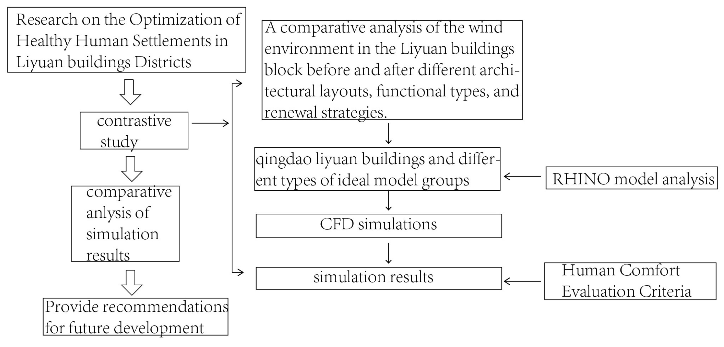Buildings 15 03223 g001