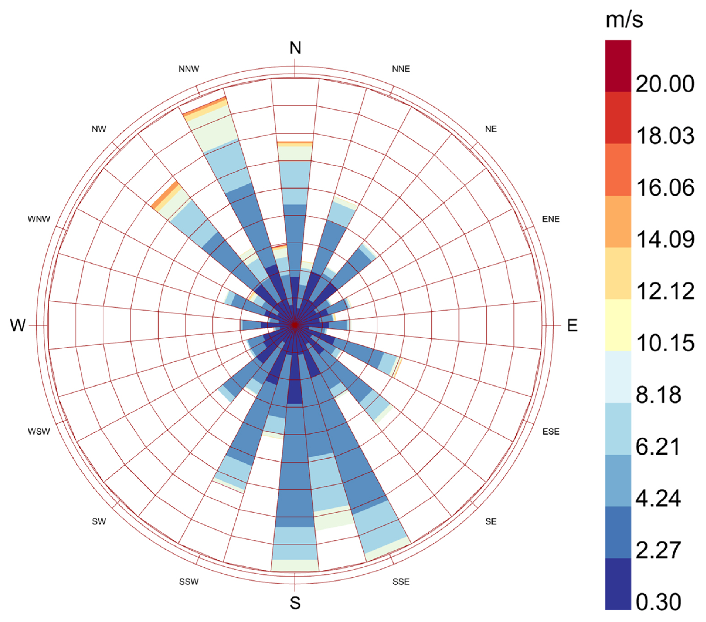 Buildings 15 03223 g004