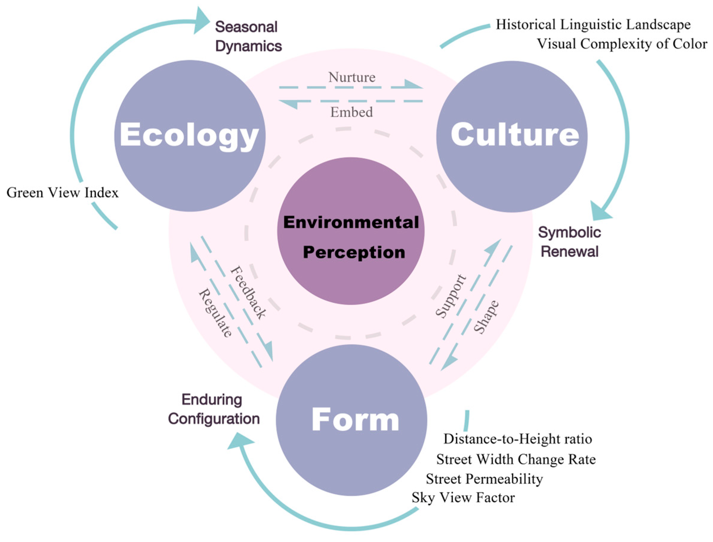 Buildings 15 03224 g004 Buildings 15 03224 g004