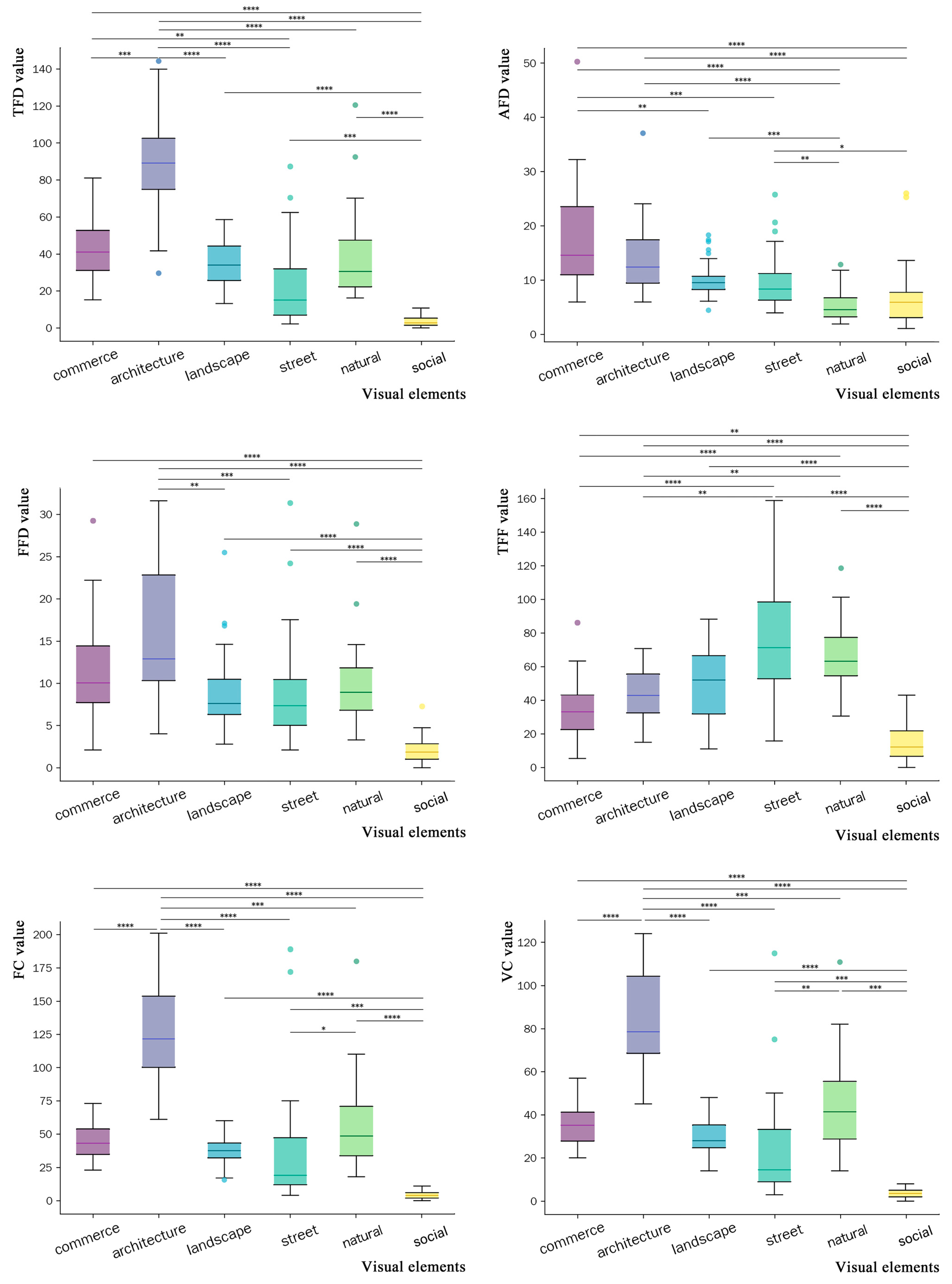 Buildings 15 03224 g007 Buildings 15 03224 g007