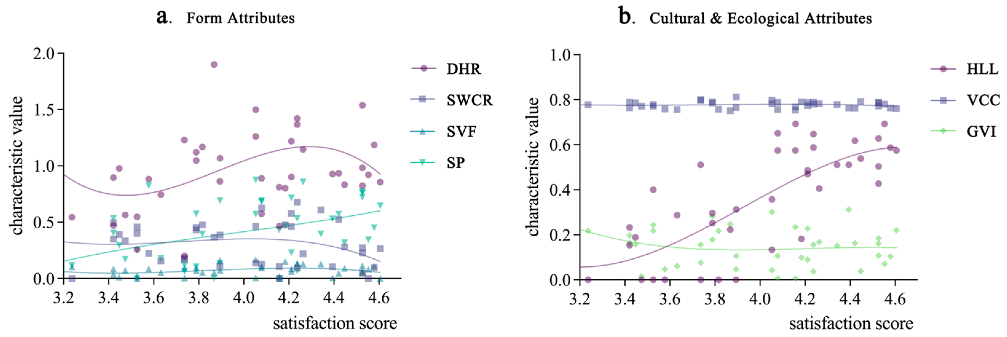 Buildings 15 03224 g008 Buildings 15 03224 g008