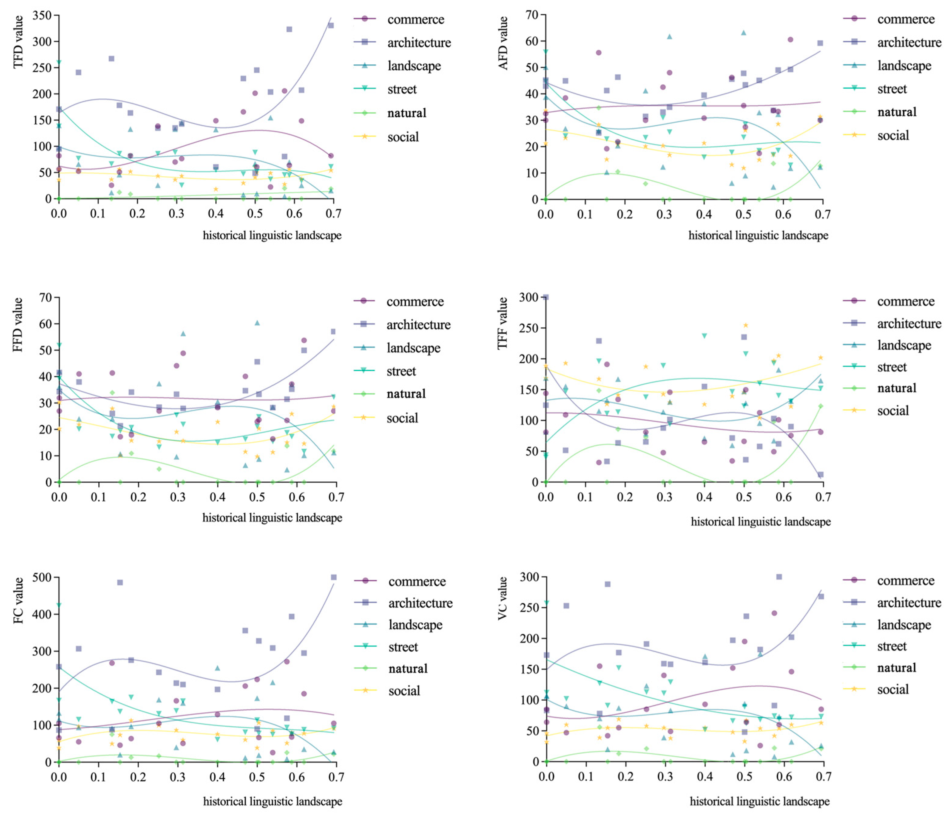 Buildings 15 03224 g012 Buildings 15 03224 g012